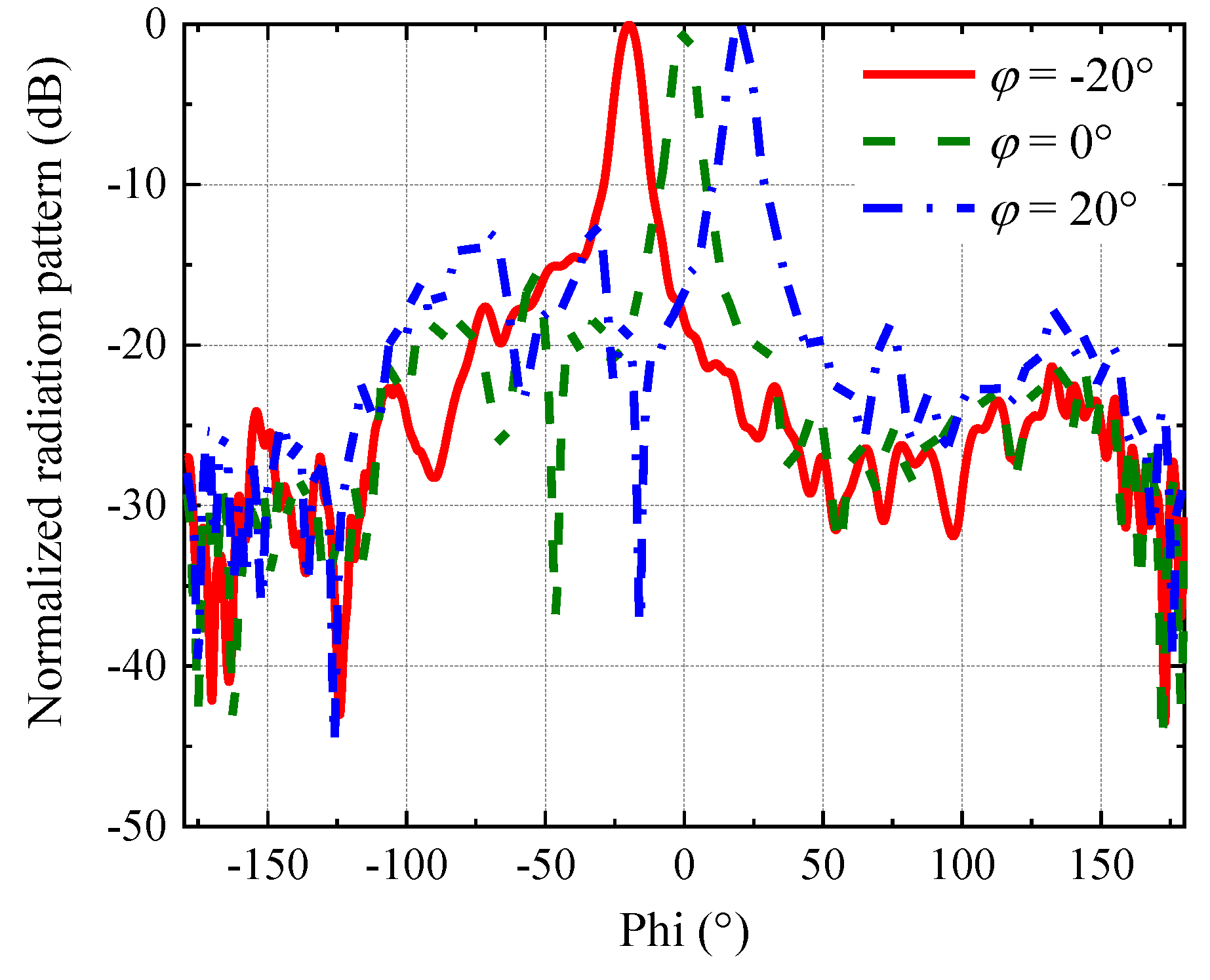 Electronics 12 03111 g004 550