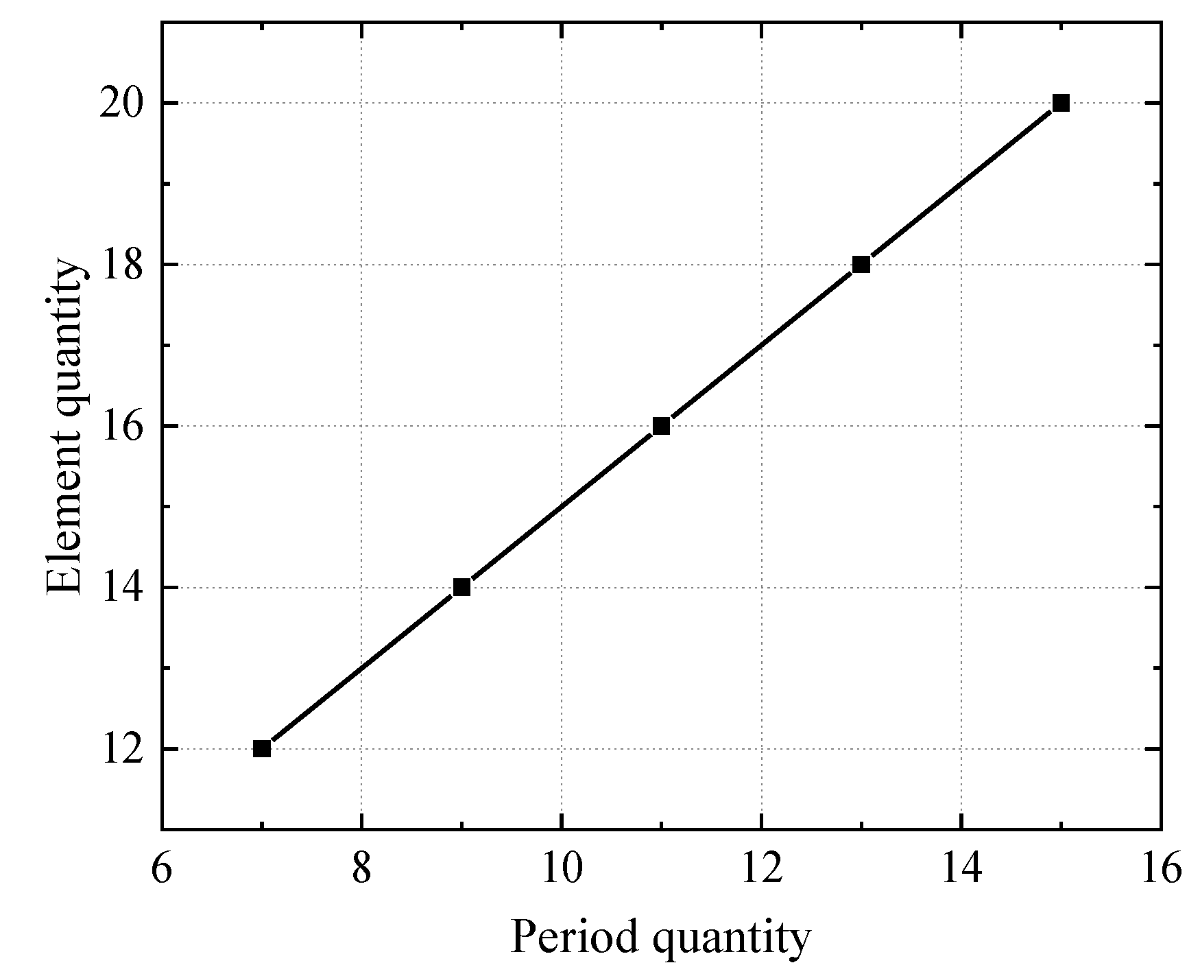 Electronics 12 03111 g005 550