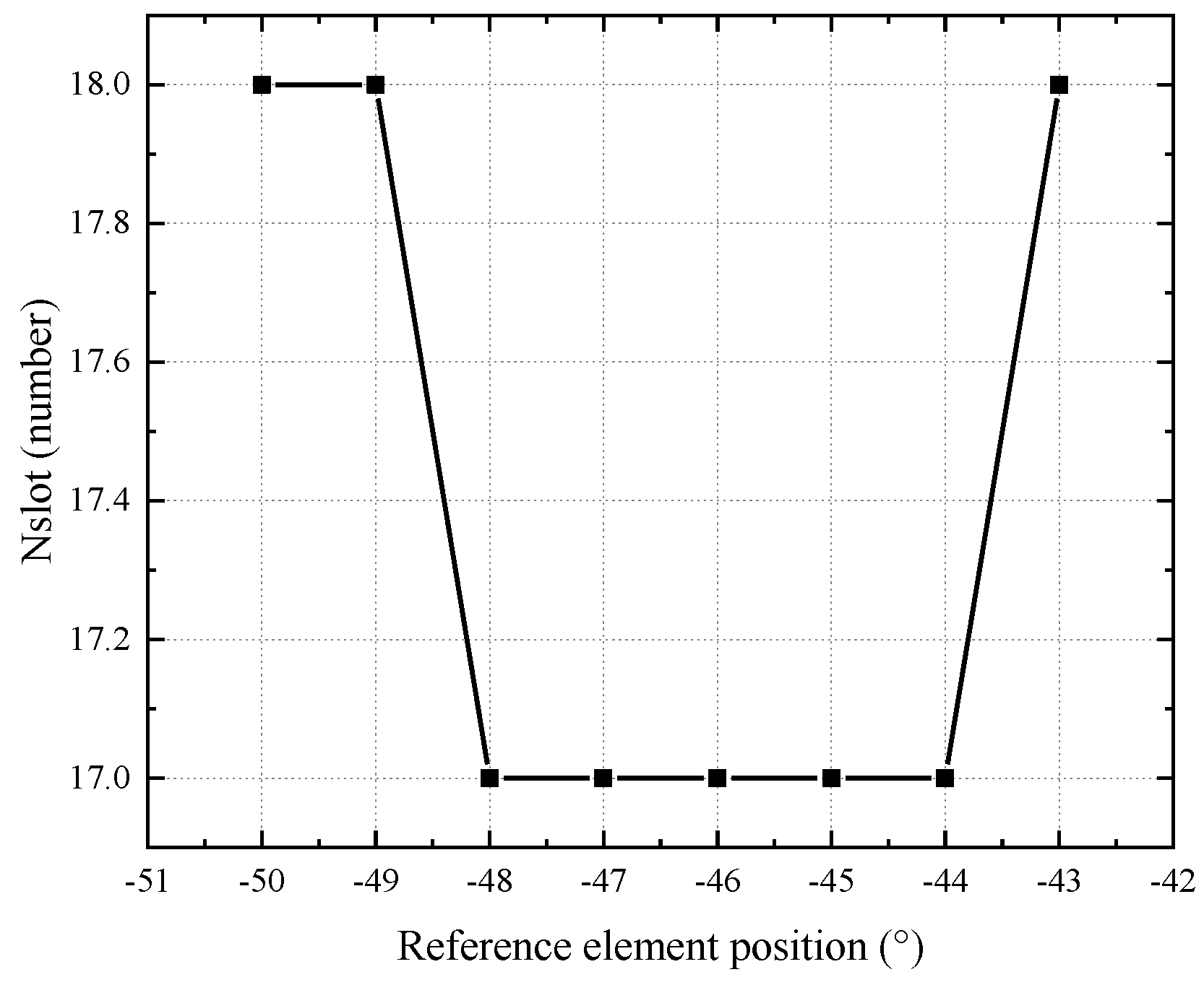 Electronics 12 03111 g006 550