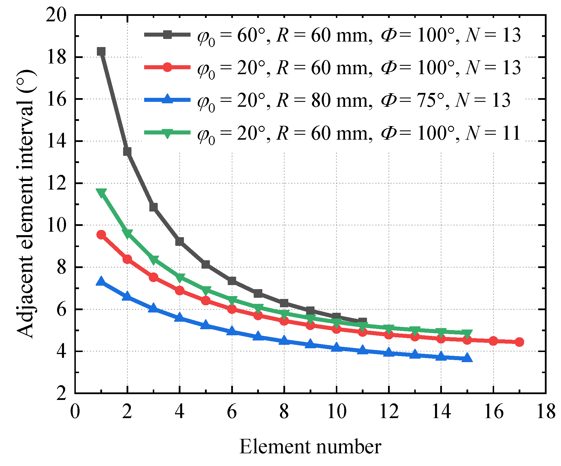Electronics 12 03111 g007 550