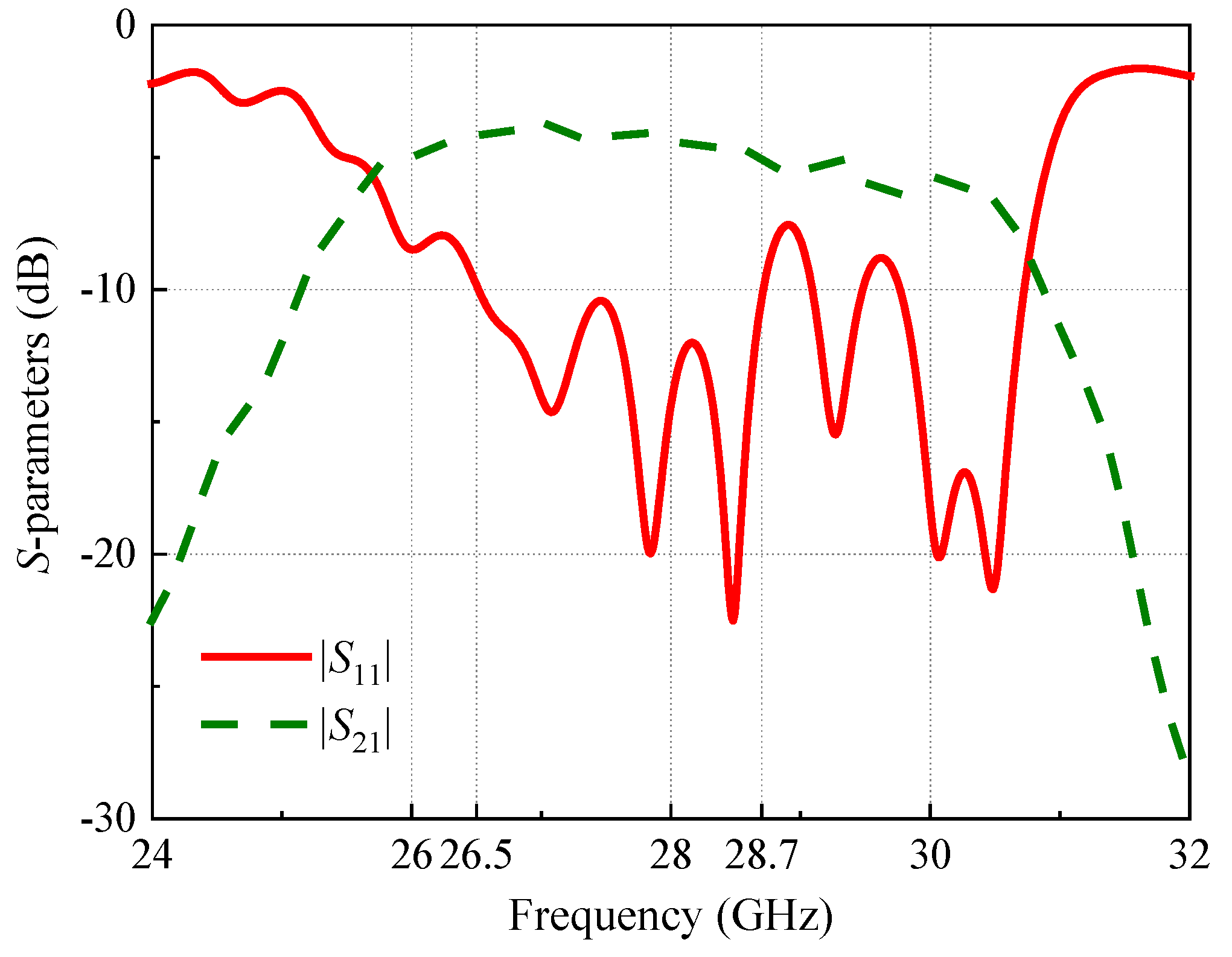 Electronics 12 03111 g016 550