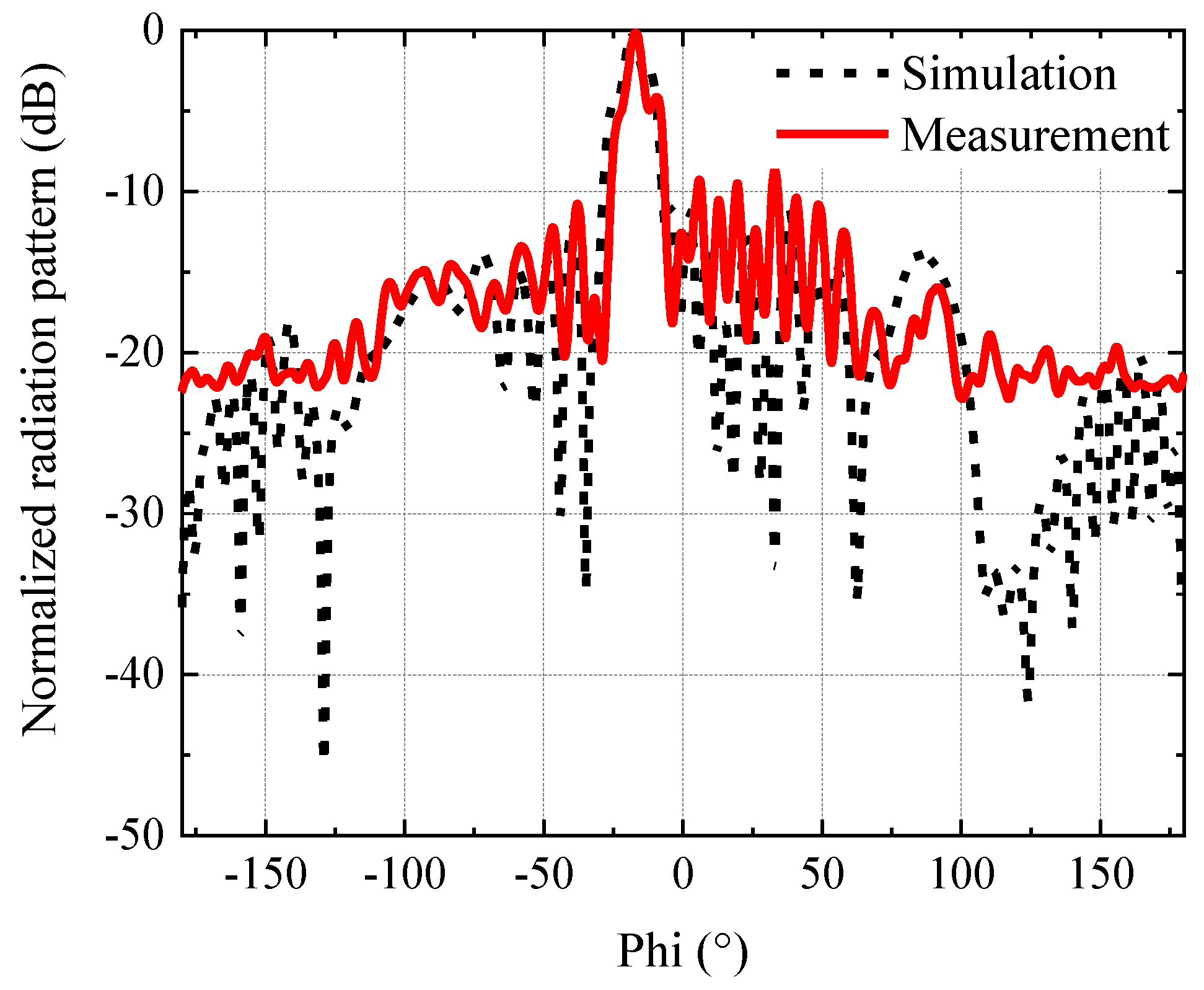Electronics 12 03111 g021 550