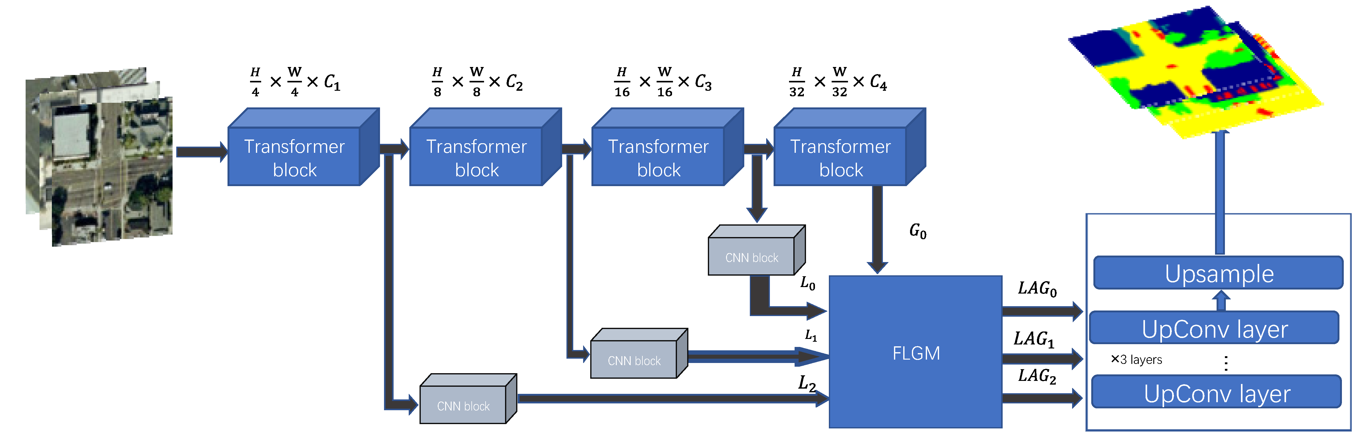 Electronics 12 03113 g001