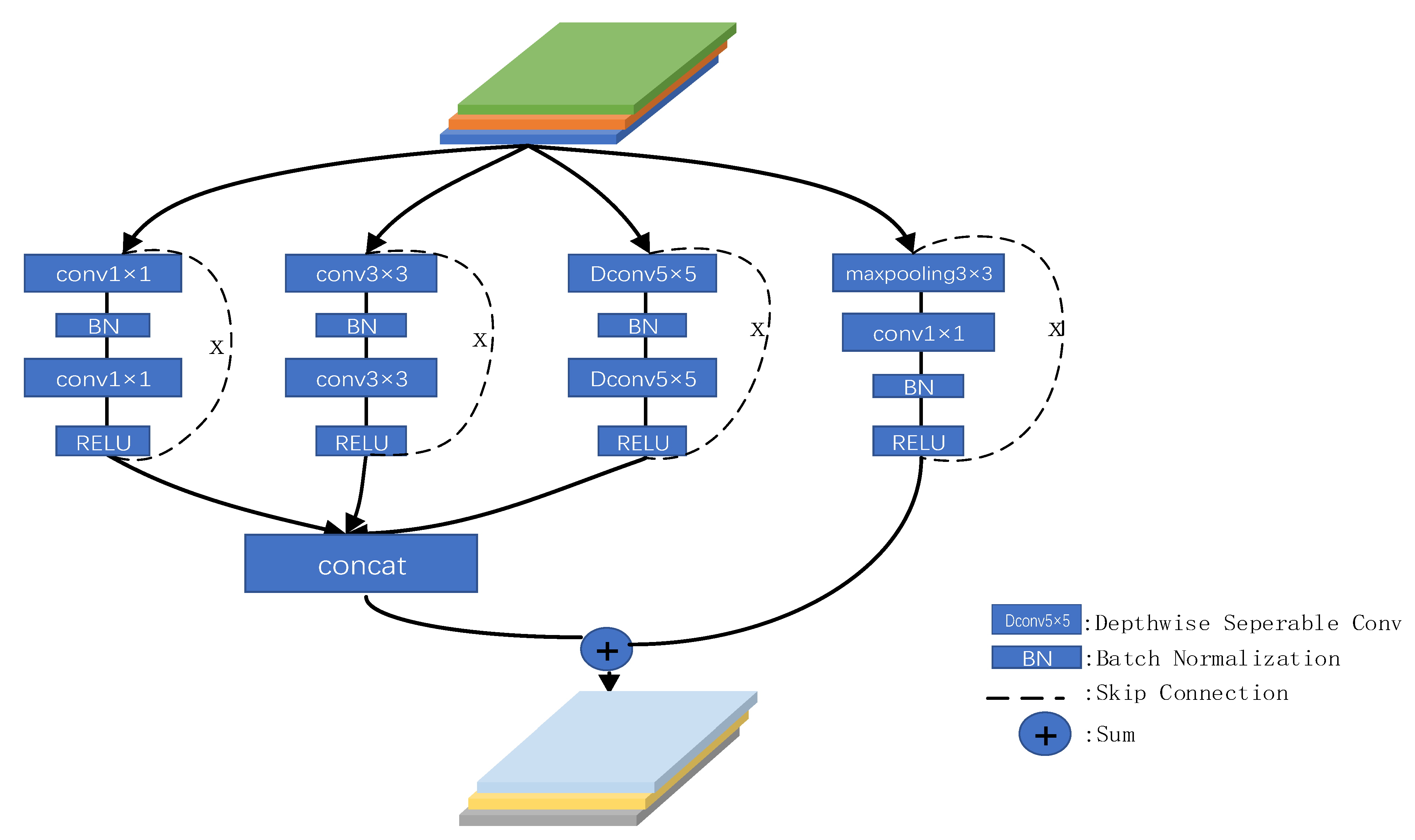 Electronics 12 03113 g005