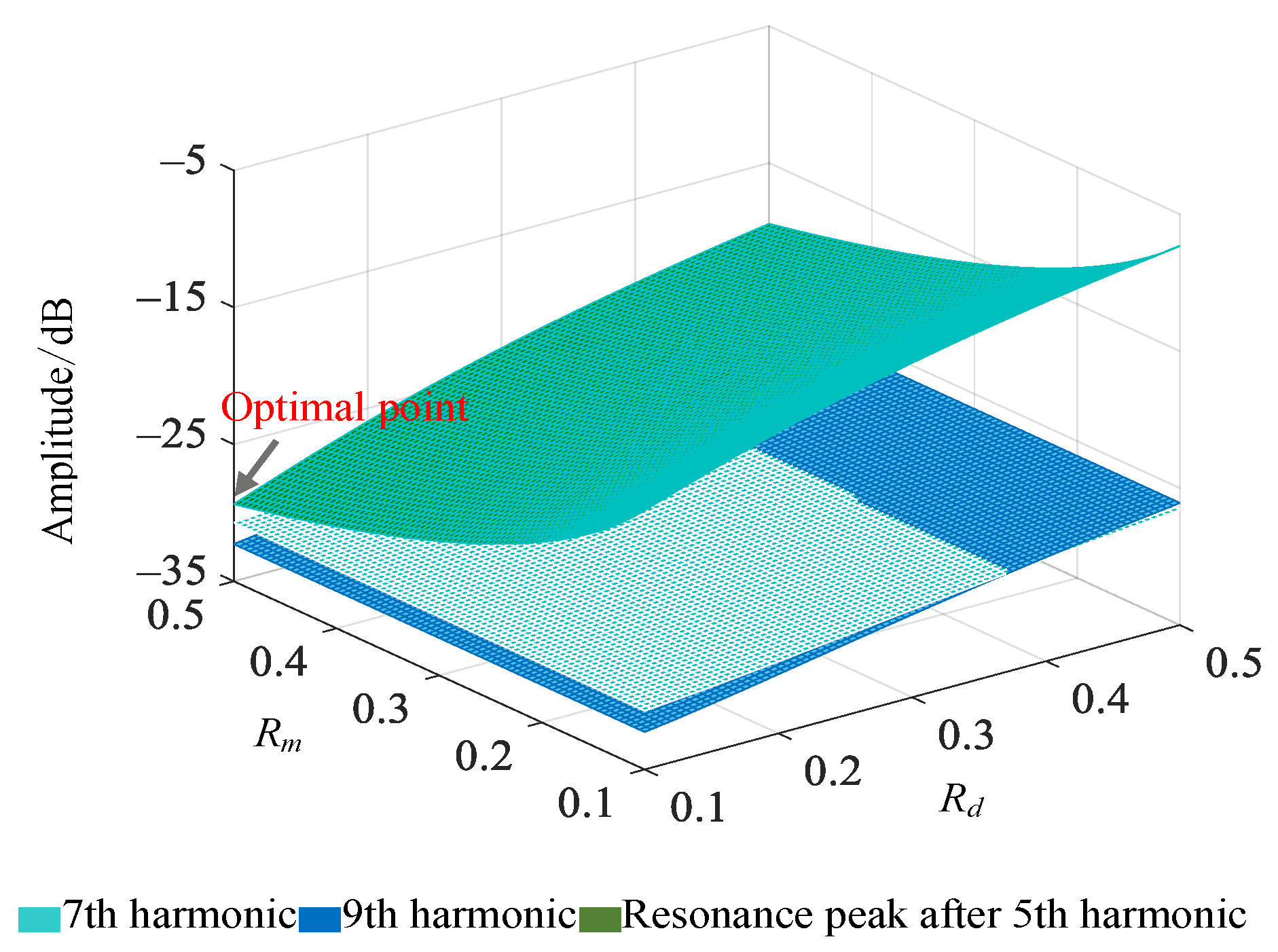 Electronics 12 03114 g012