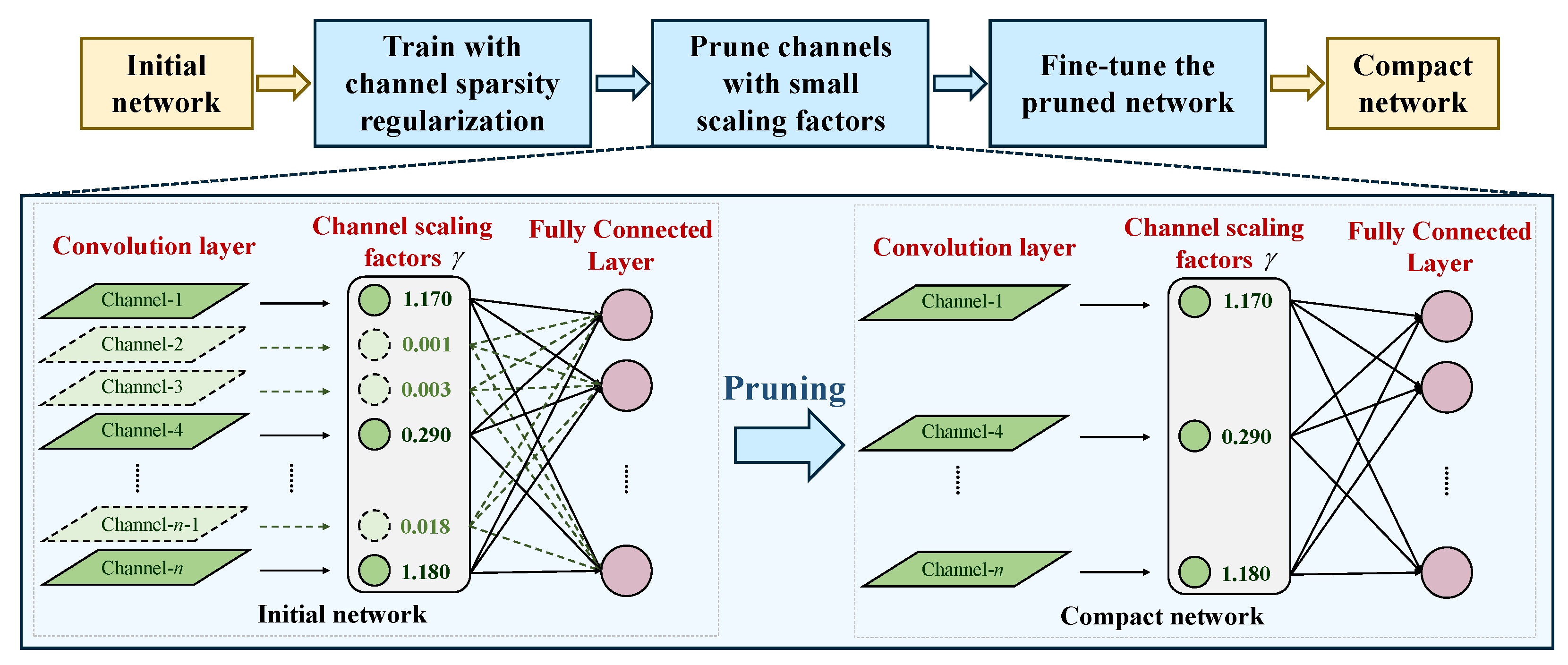 Electronics 12 03120 g004