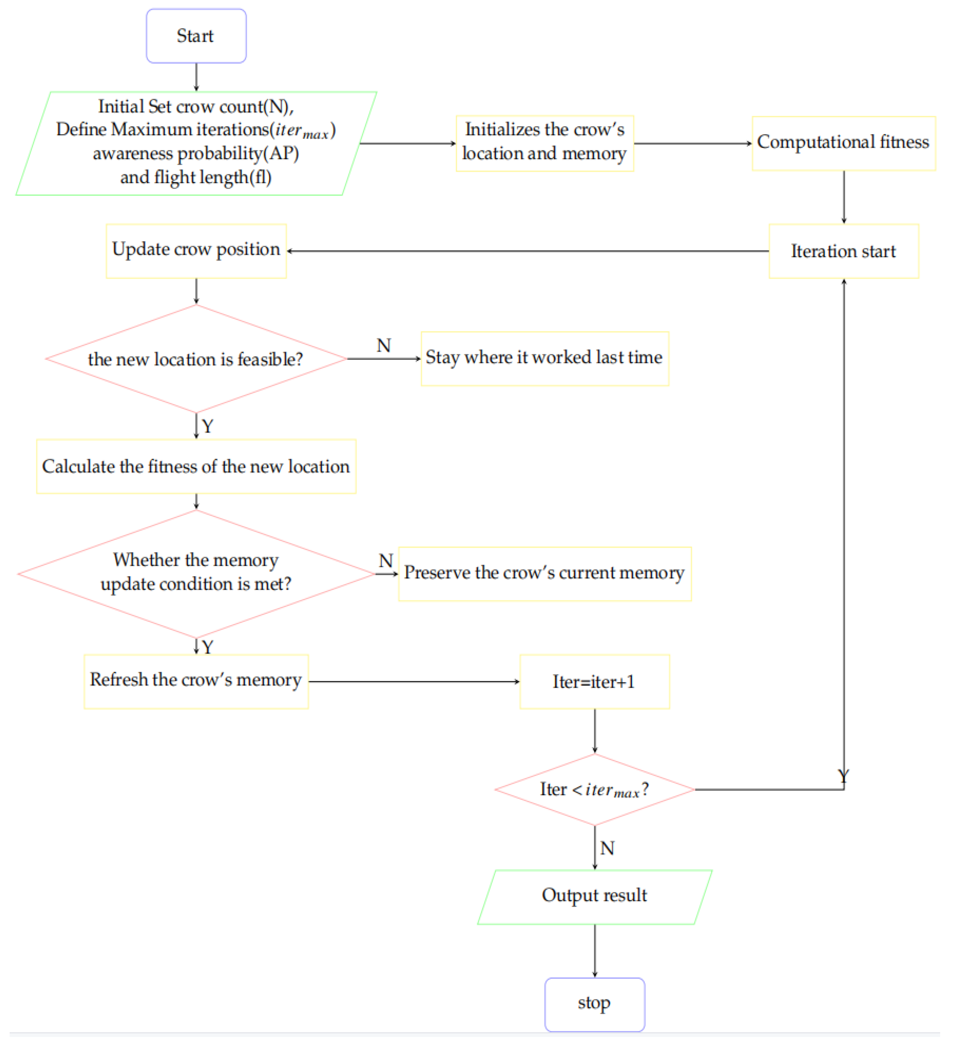 Electronics 12 03123 g001 Electronics 12 03123 g001