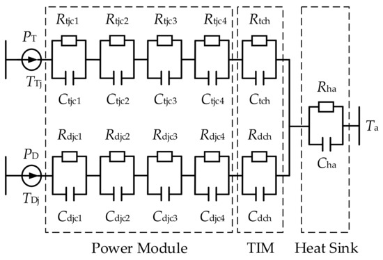 A Lifetime Improvement Active Thermal Control Strategy for Wind Turbine ...