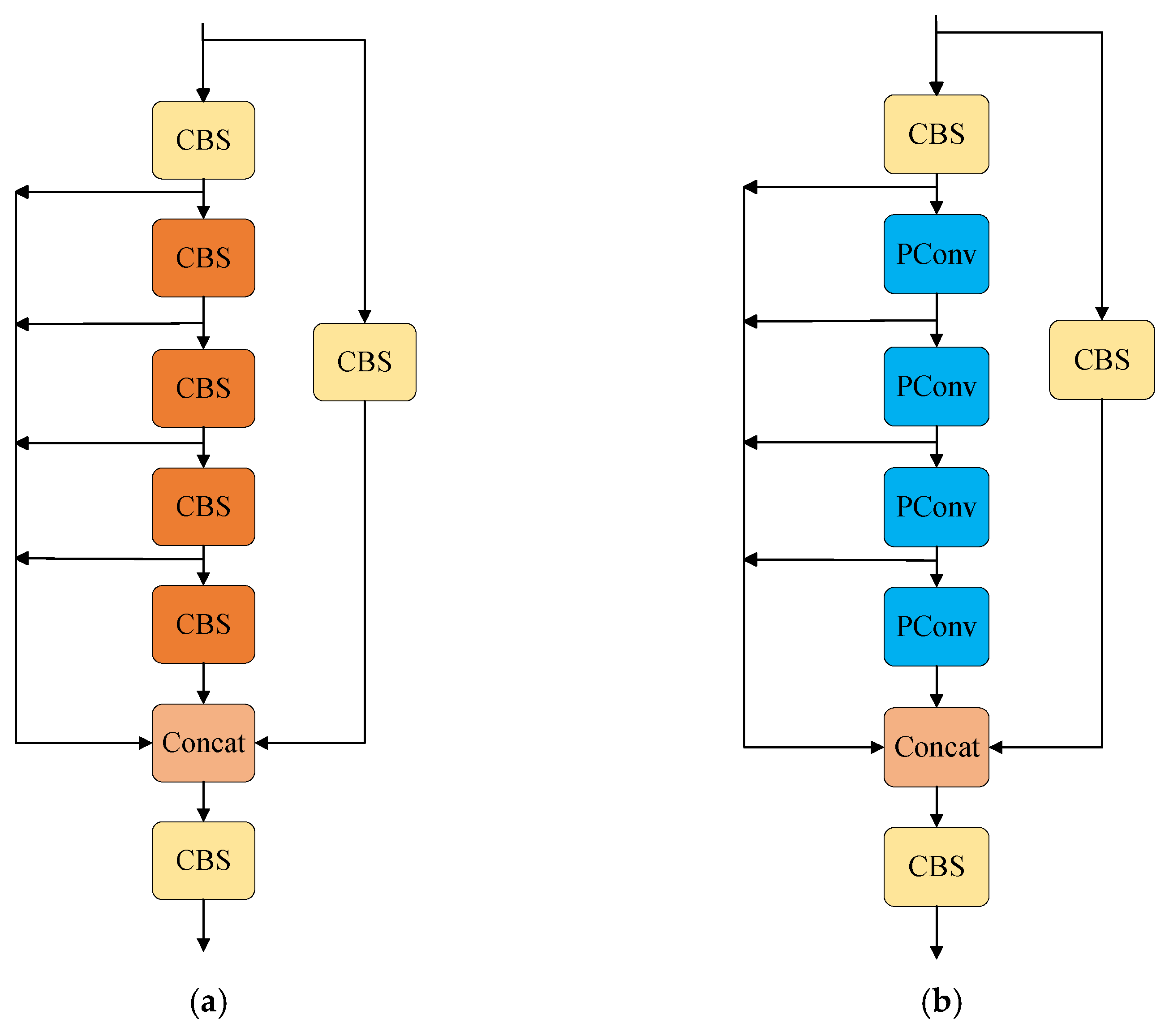 Electronics 12 03128 g004