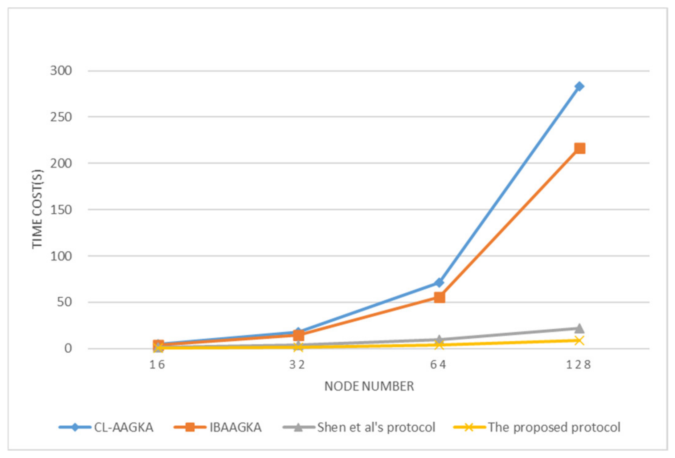 Electronics 12 03131 g007 Electronics 12 03131 g007