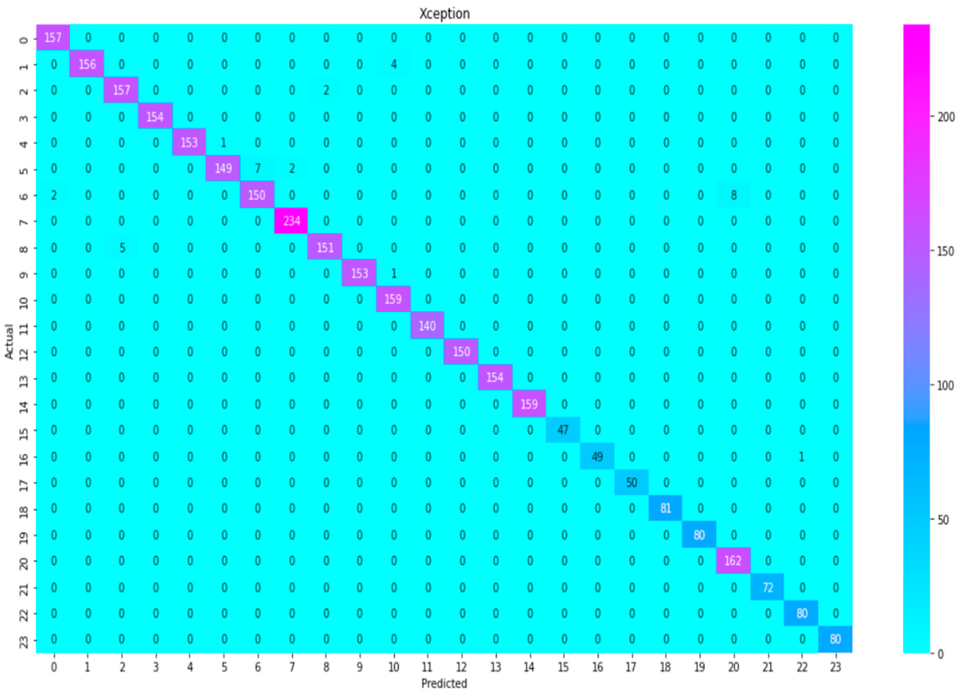 Electronics 12 03132 g003