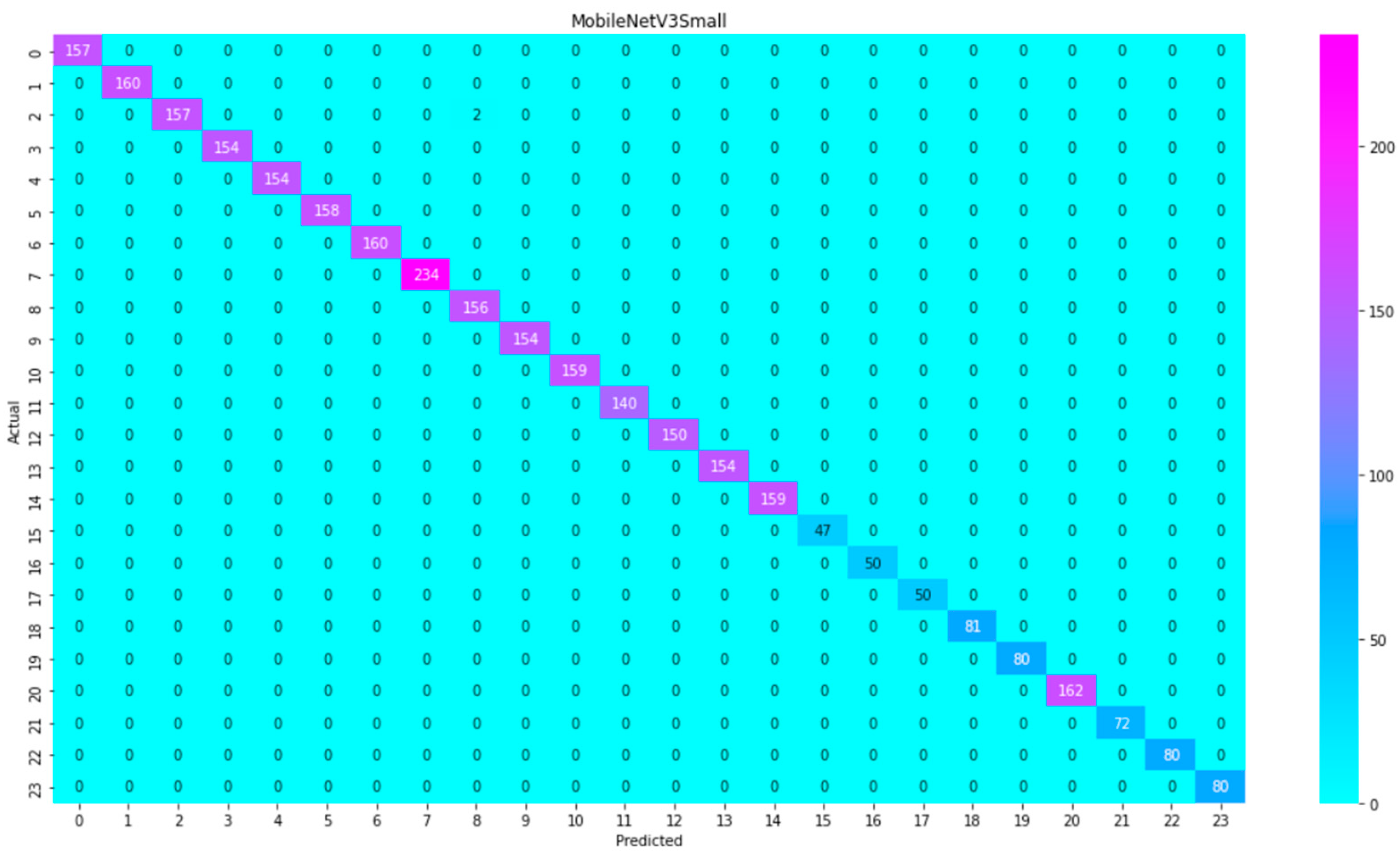 Electronics 12 03132 g004