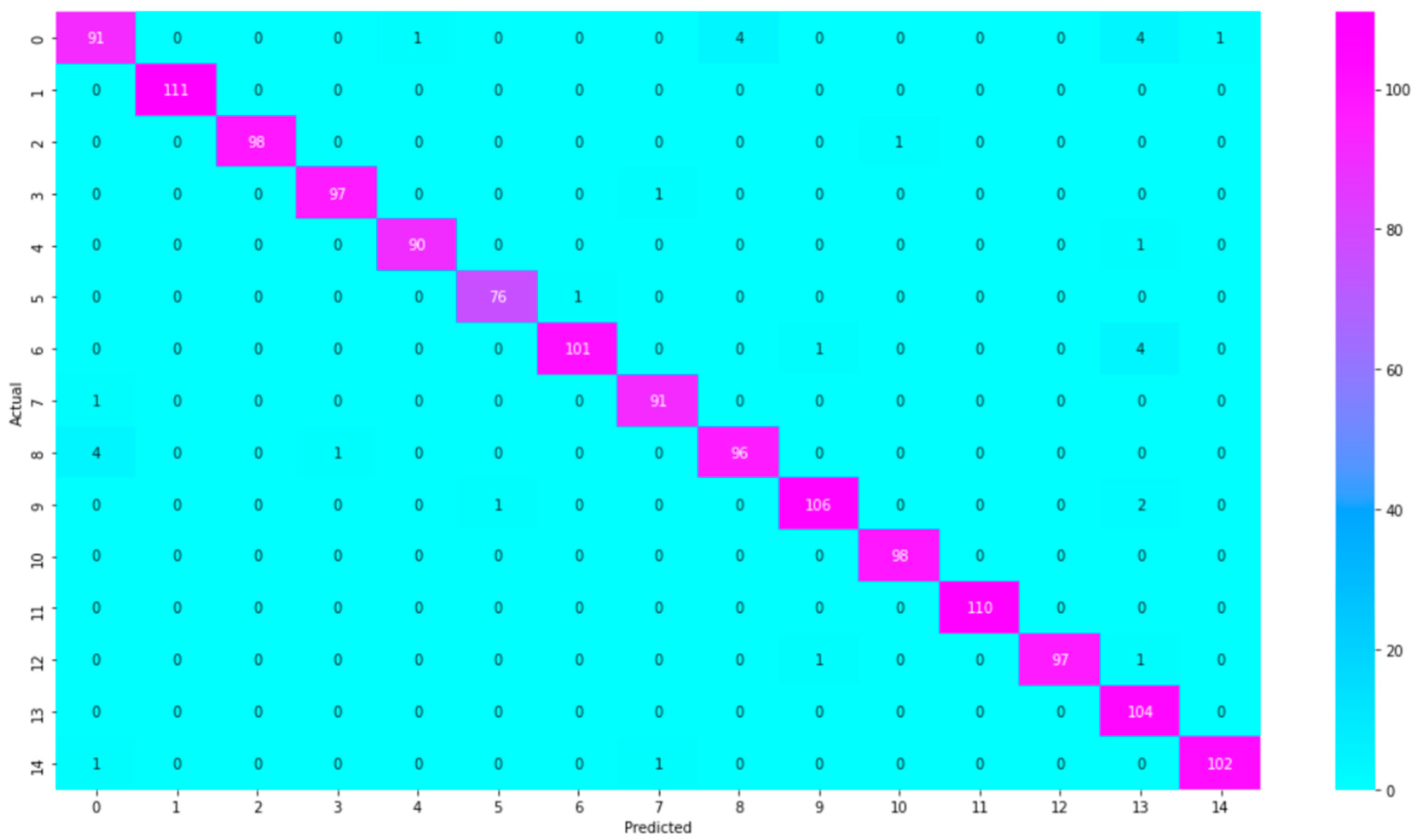 Electronics 12 03132 g007