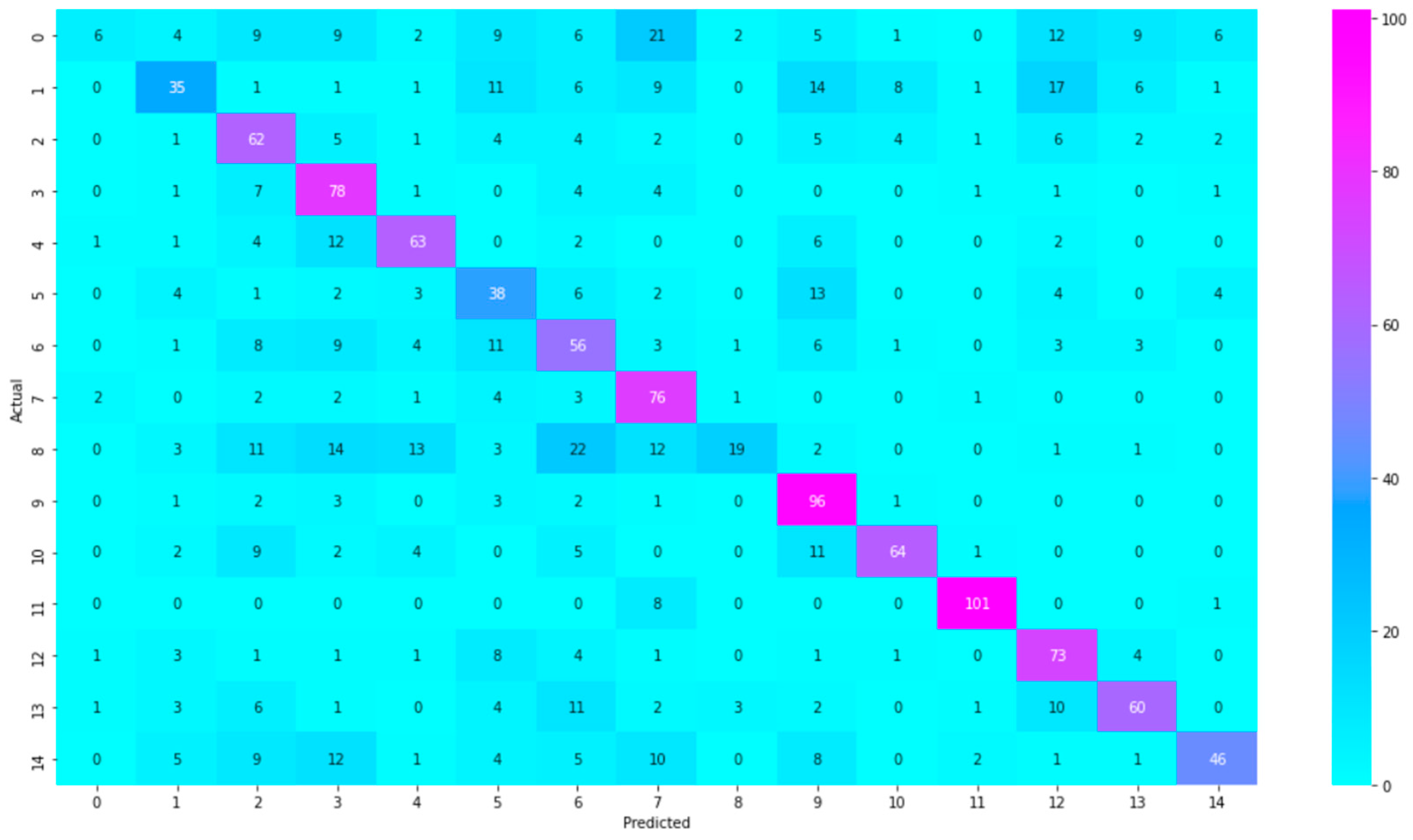 Electronics 12 03132 g008