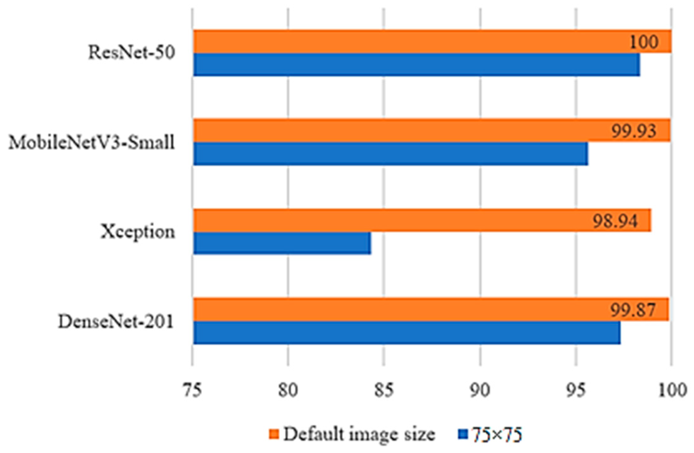 Electronics 12 03132 g010