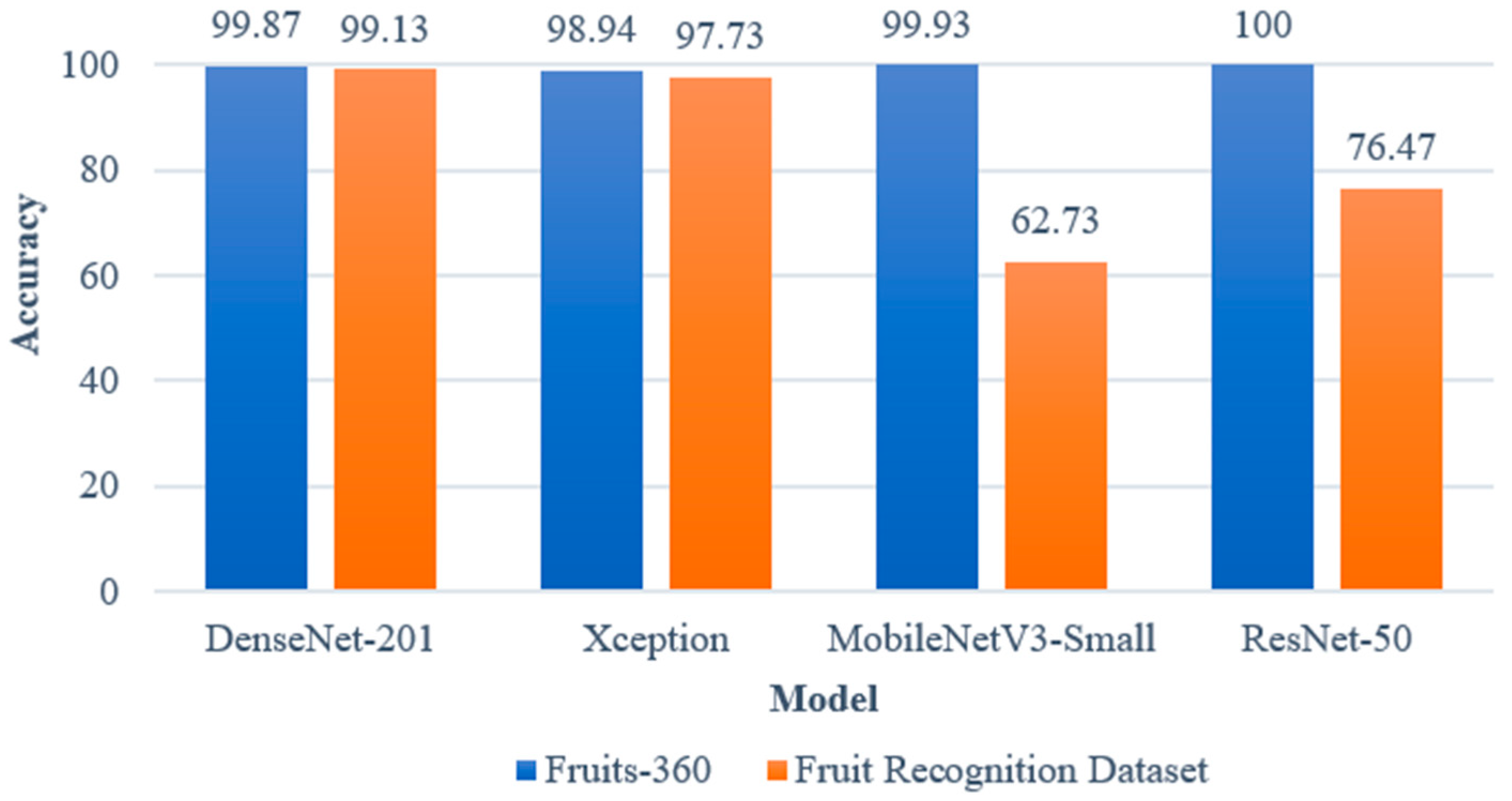Electronics 12 03132 g013