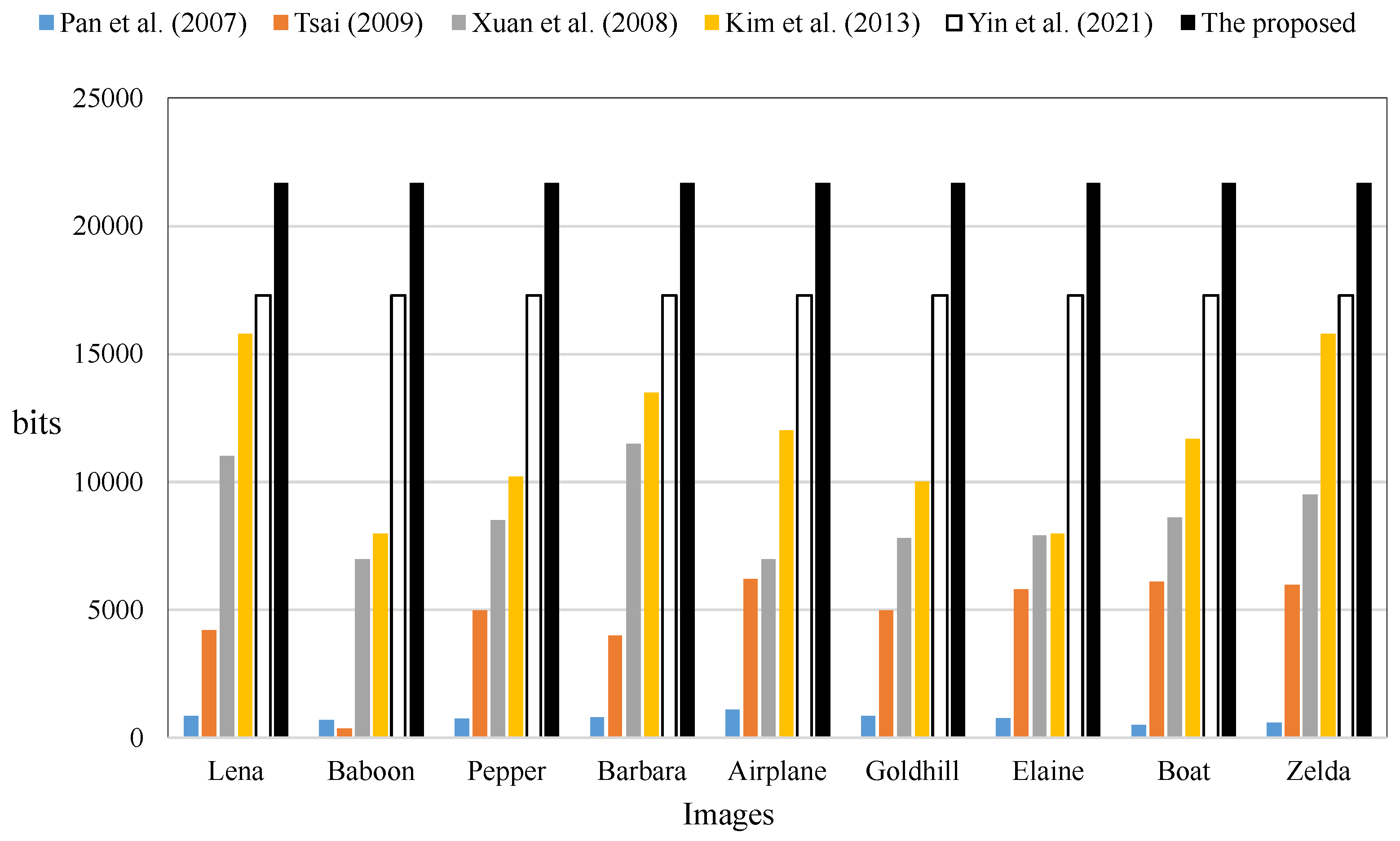 Electronics 12 03134 g006