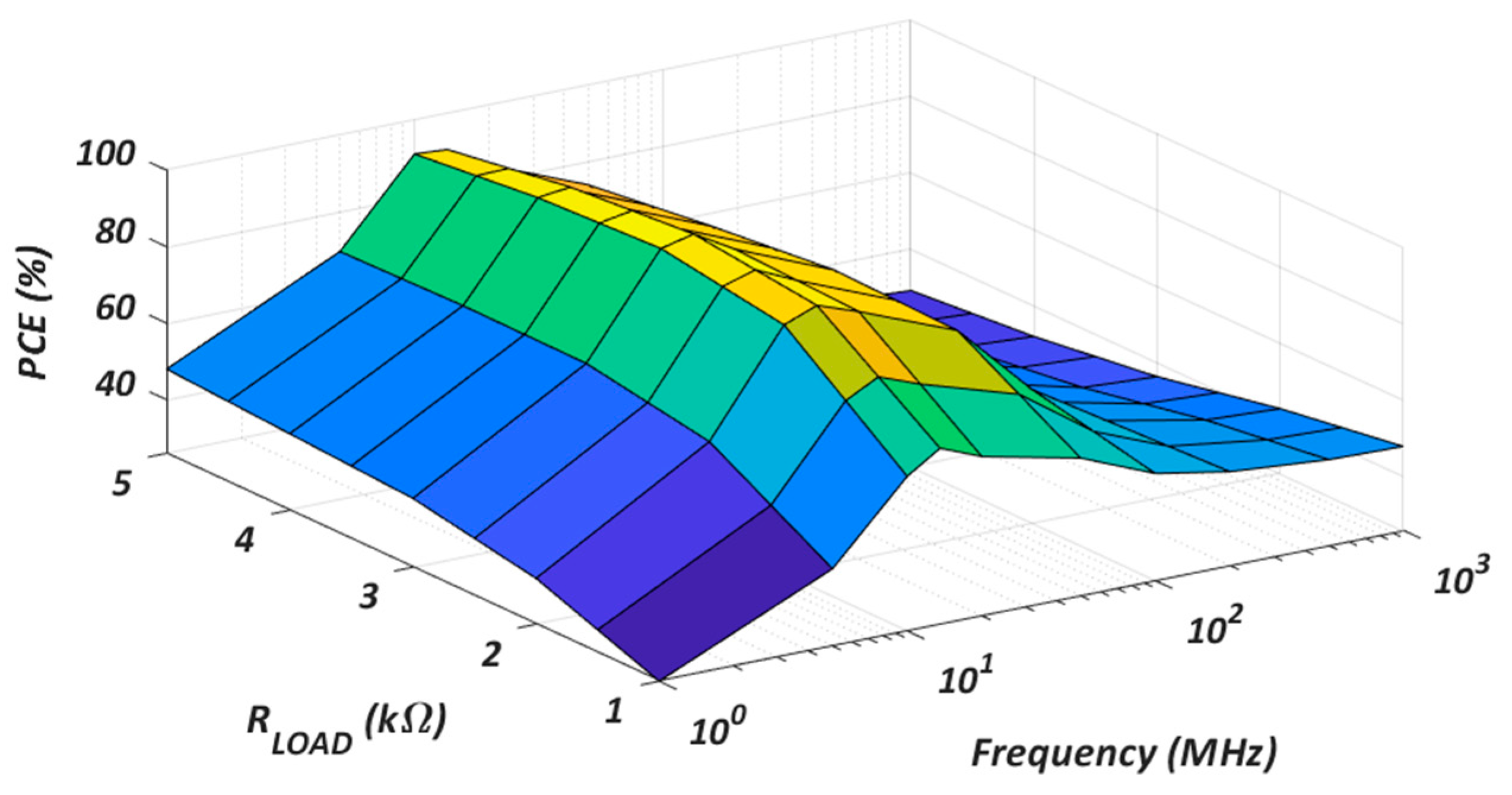 Electronics 12 03136 g017
