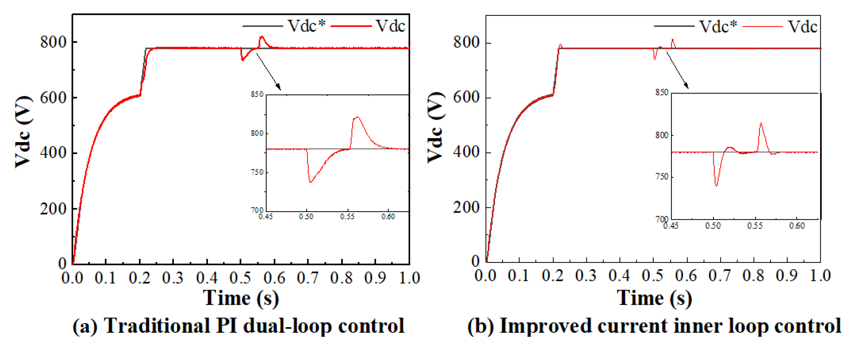 Electronics 12 03137 g009
