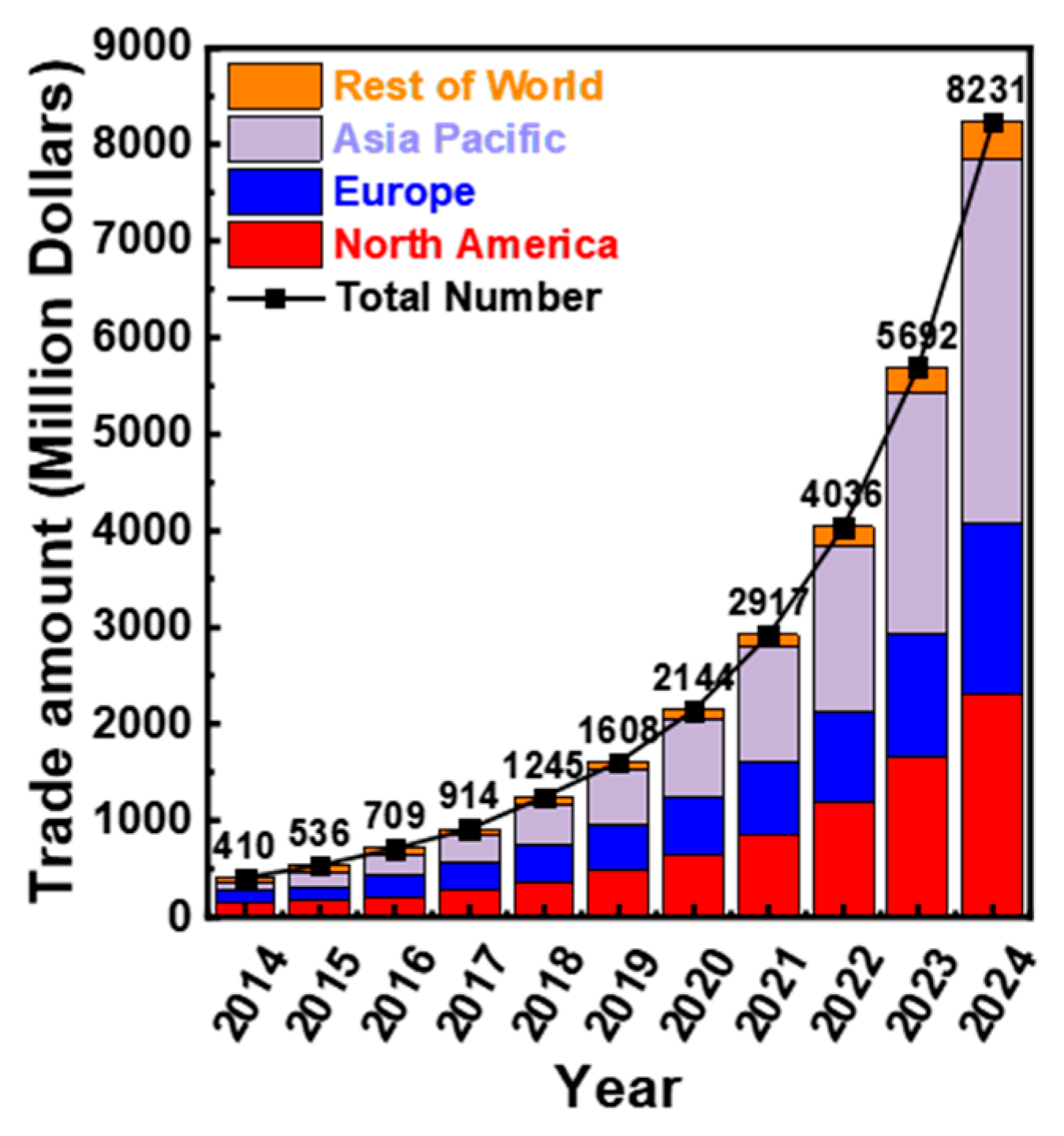Electronics 12 03139 g001