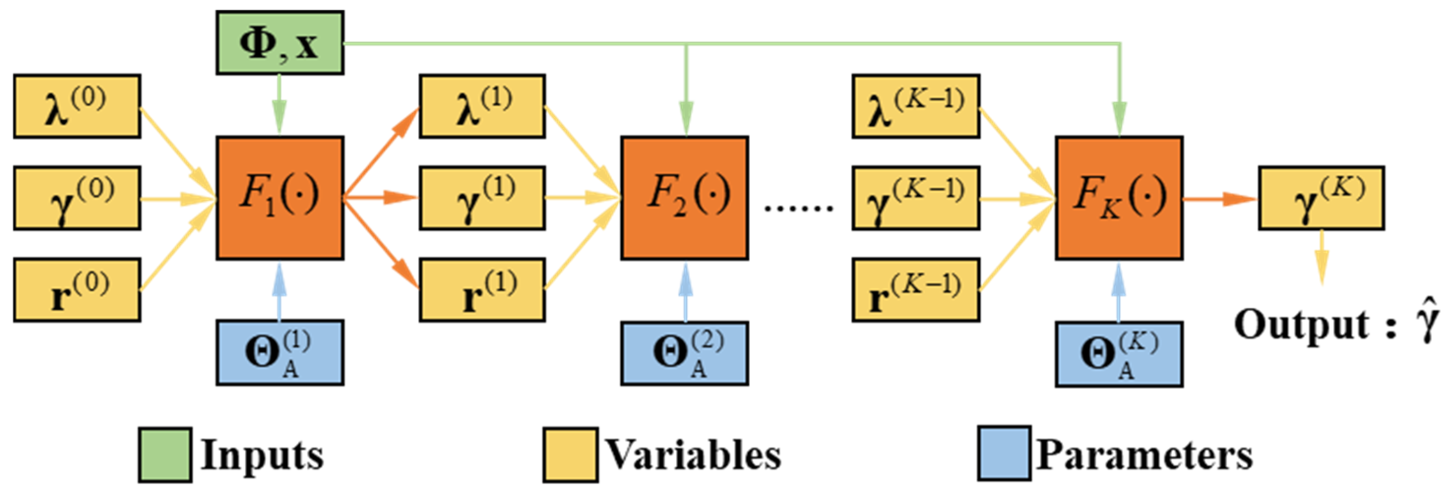 Electronics 12 03140 g003