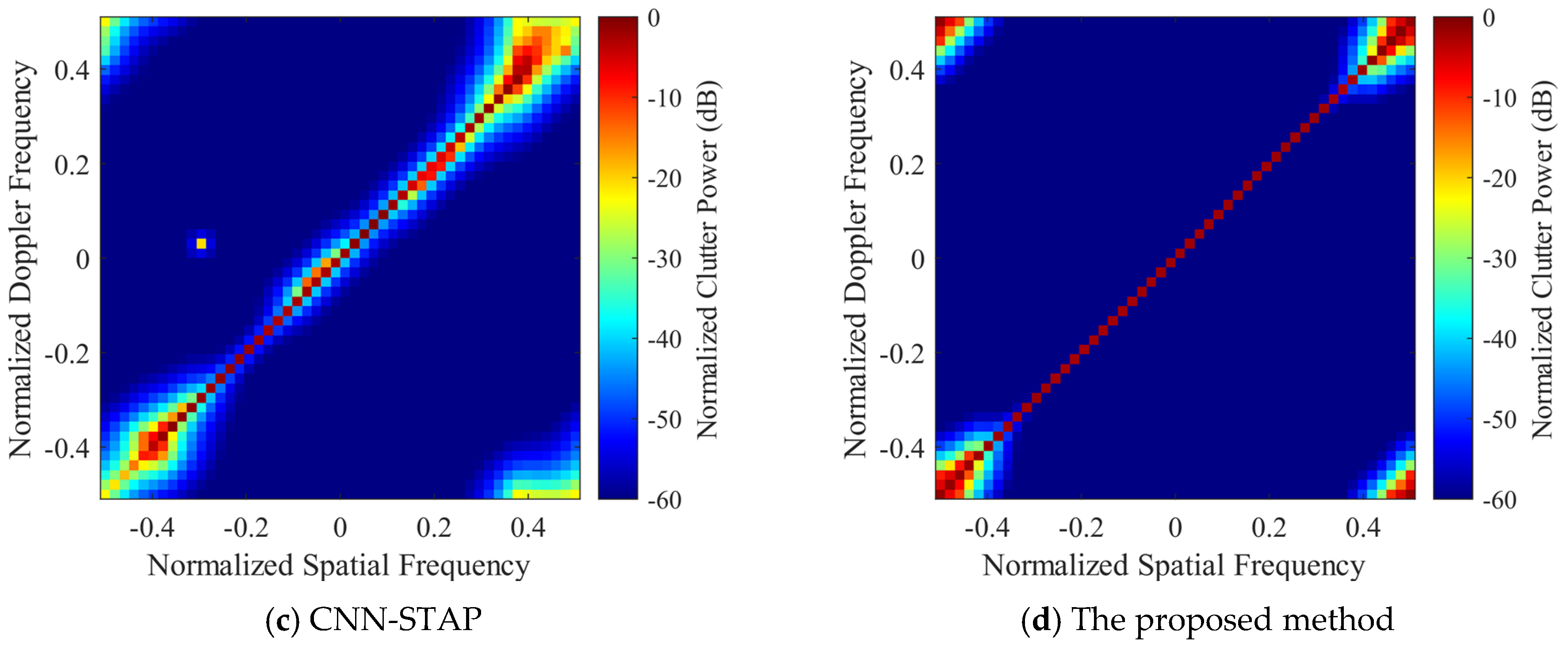 Electronics 12 03140 g007b
