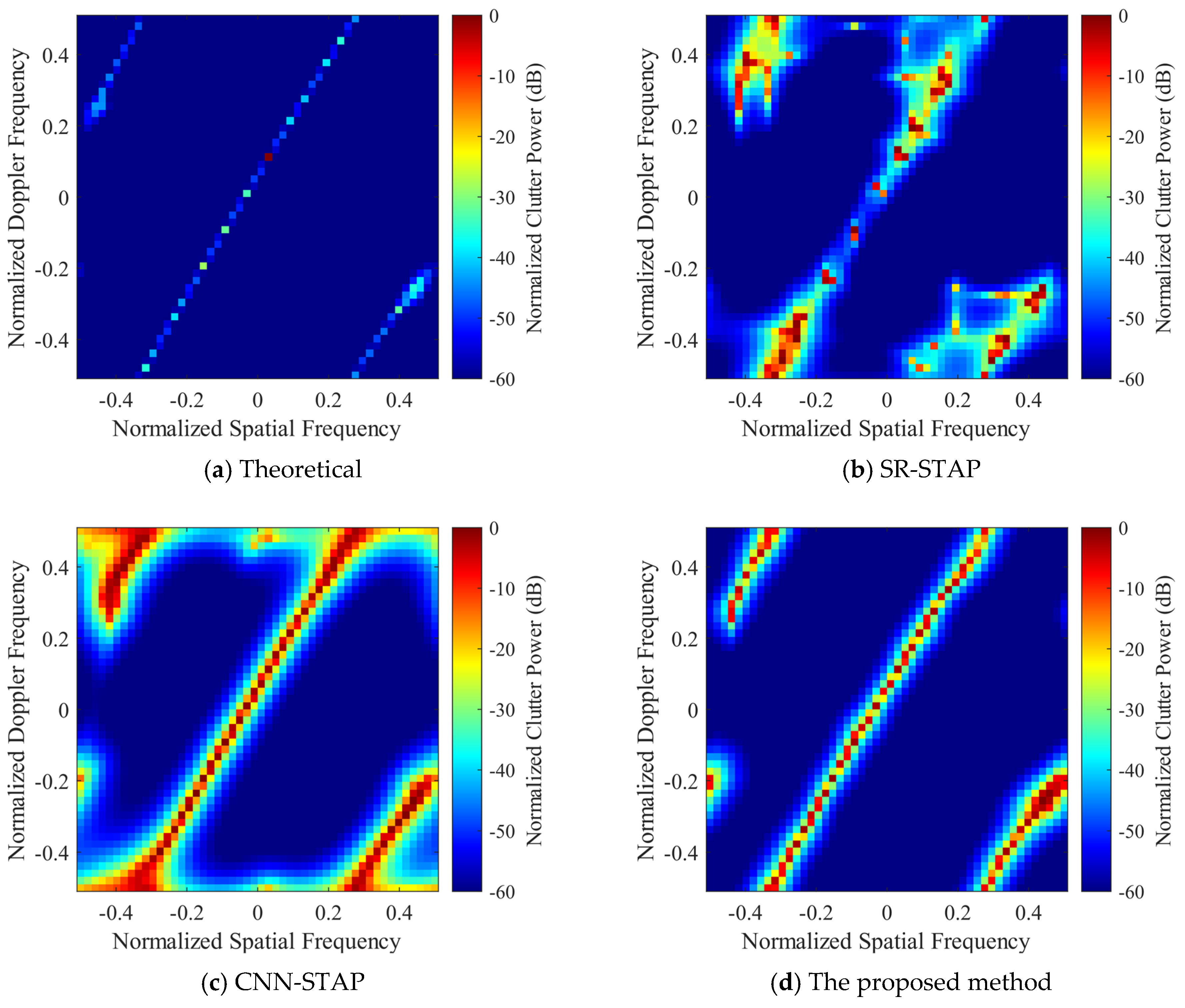 Electronics 12 03140 g008