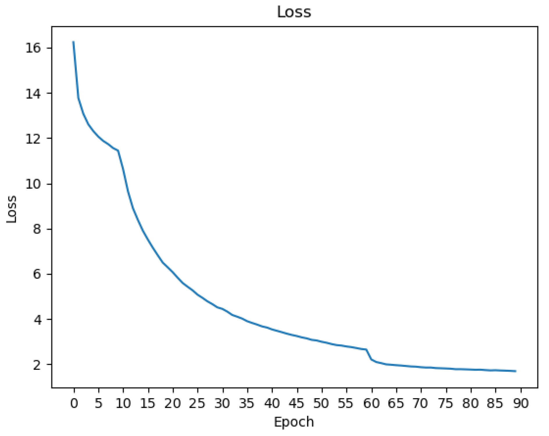 Electronics 12 03142 g004 Electronics 12 03142 g004