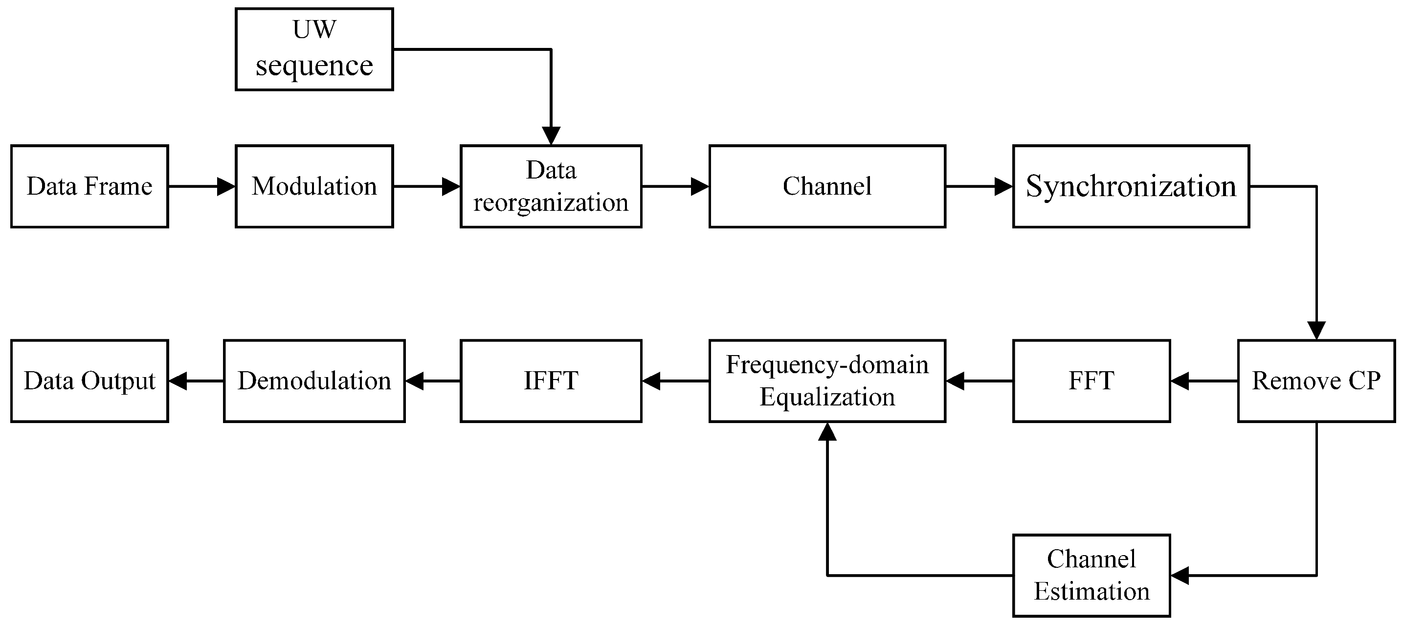 Electronics 12 03143 g002