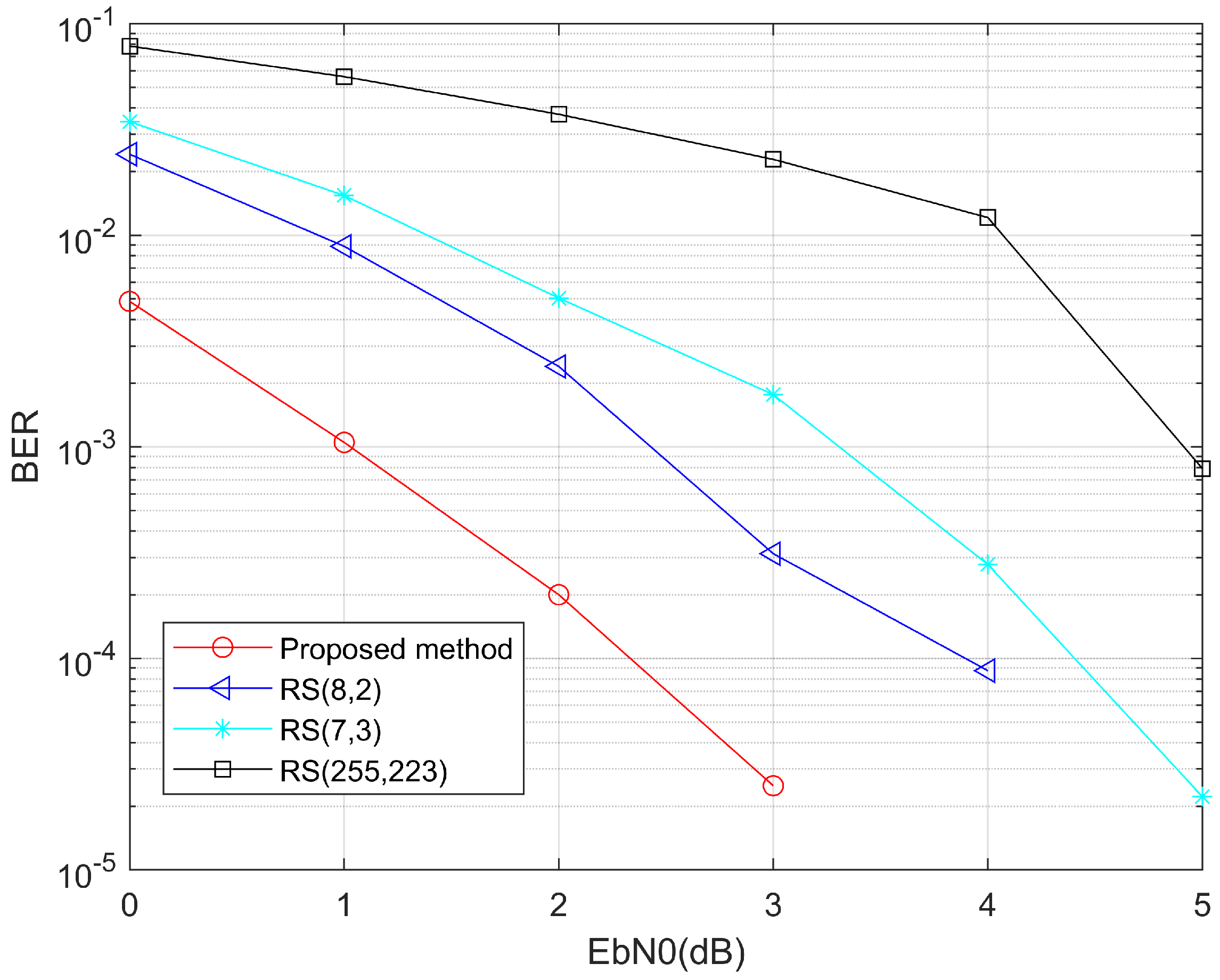 Electronics 12 03143 g007