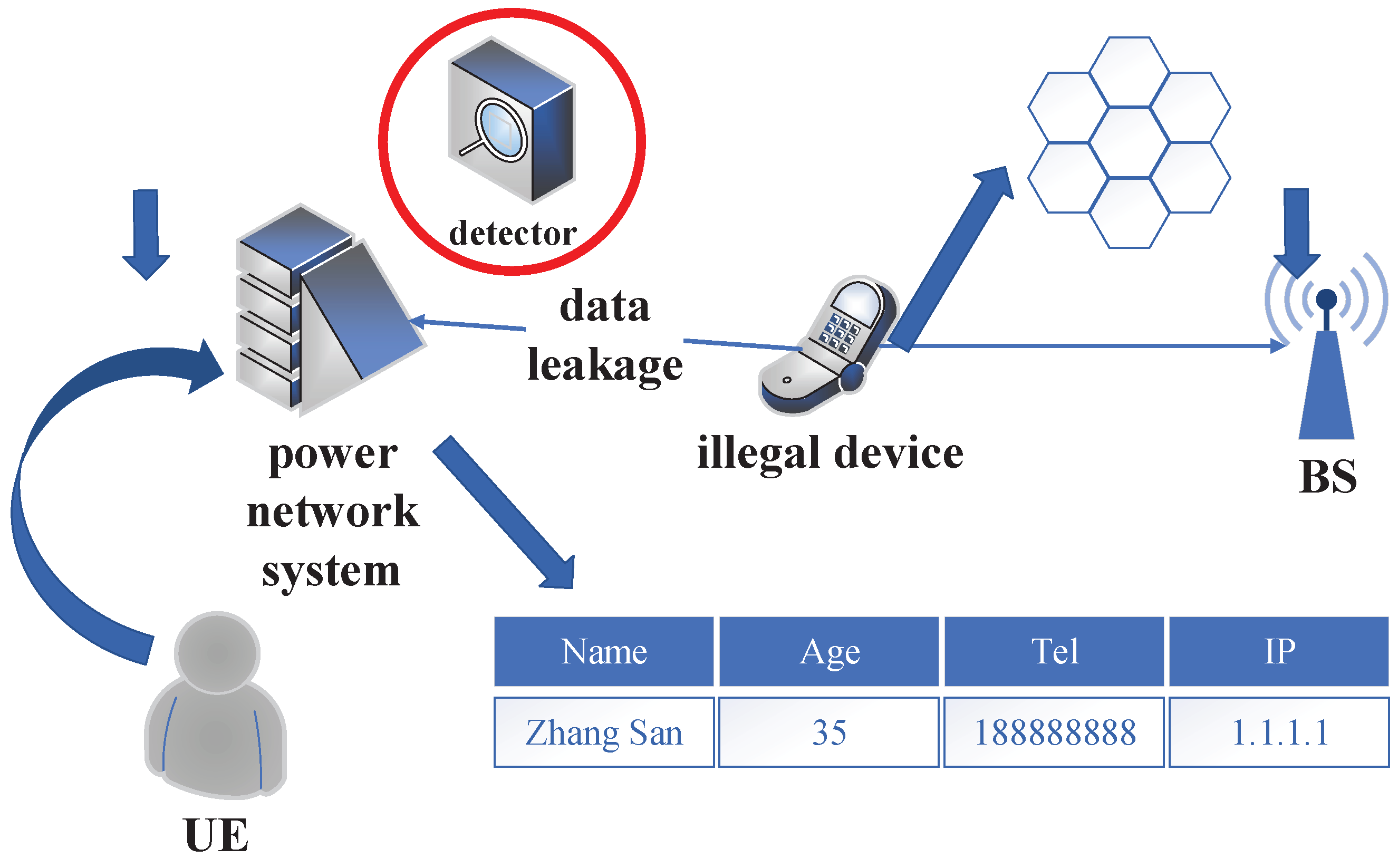Electronics 12 03144 g001