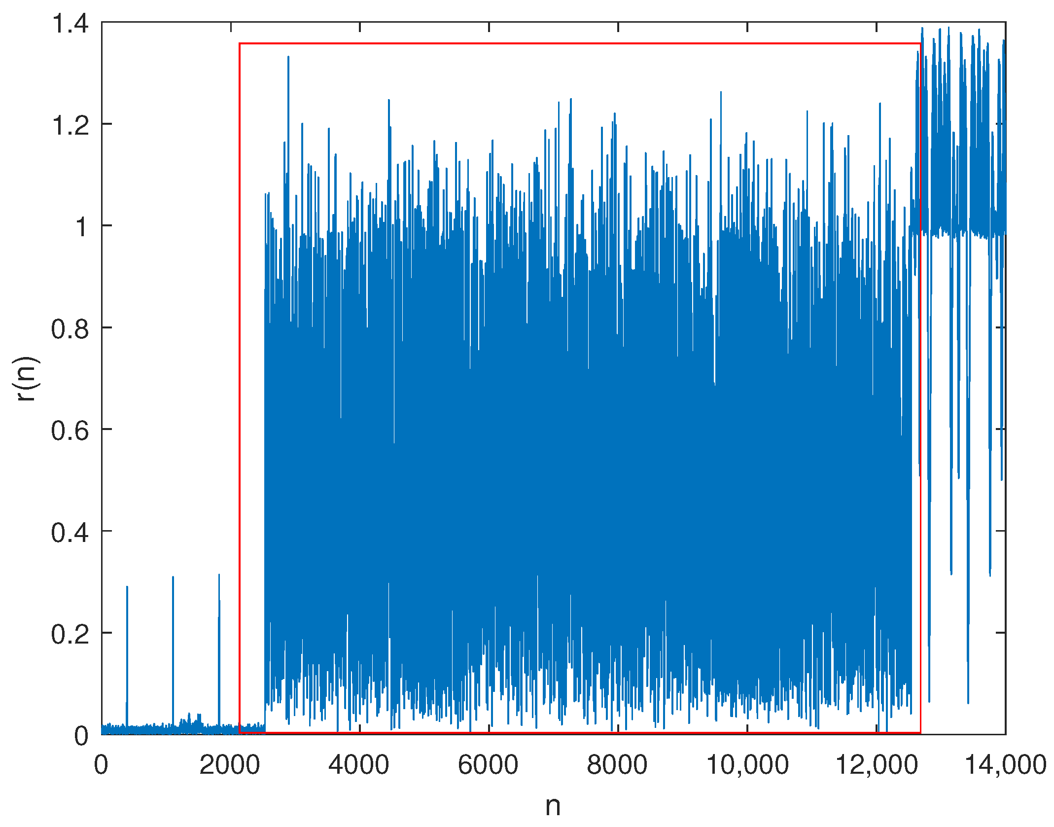 Electronics 12 03144 g003