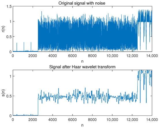 Research on Illegal Mobile Device Identification Based on Radio ...