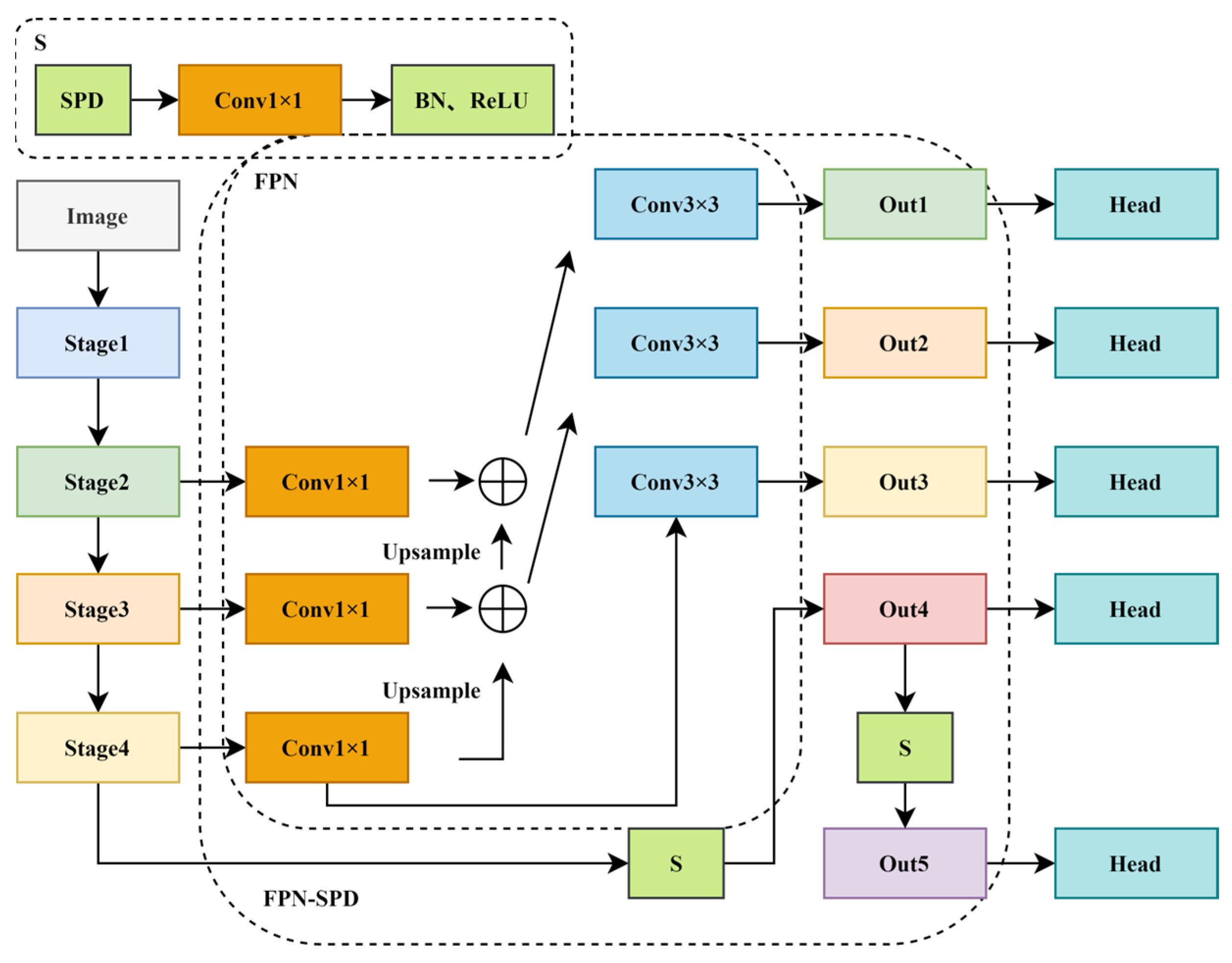 Electronics 12 03146 g006