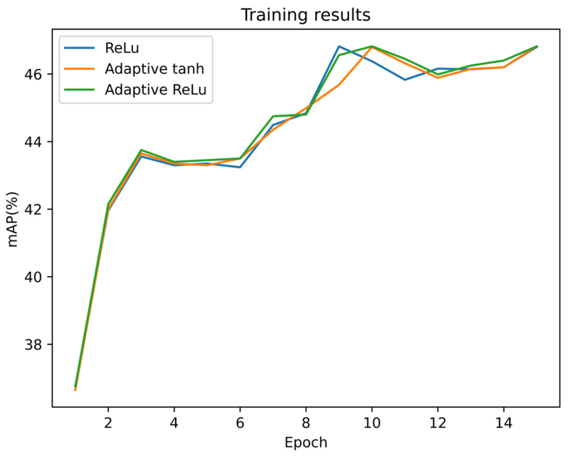 Electronics 12 03146 g007
