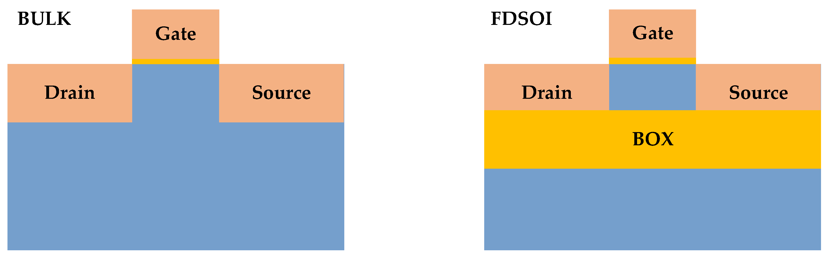 Electronics 12 03149 g001