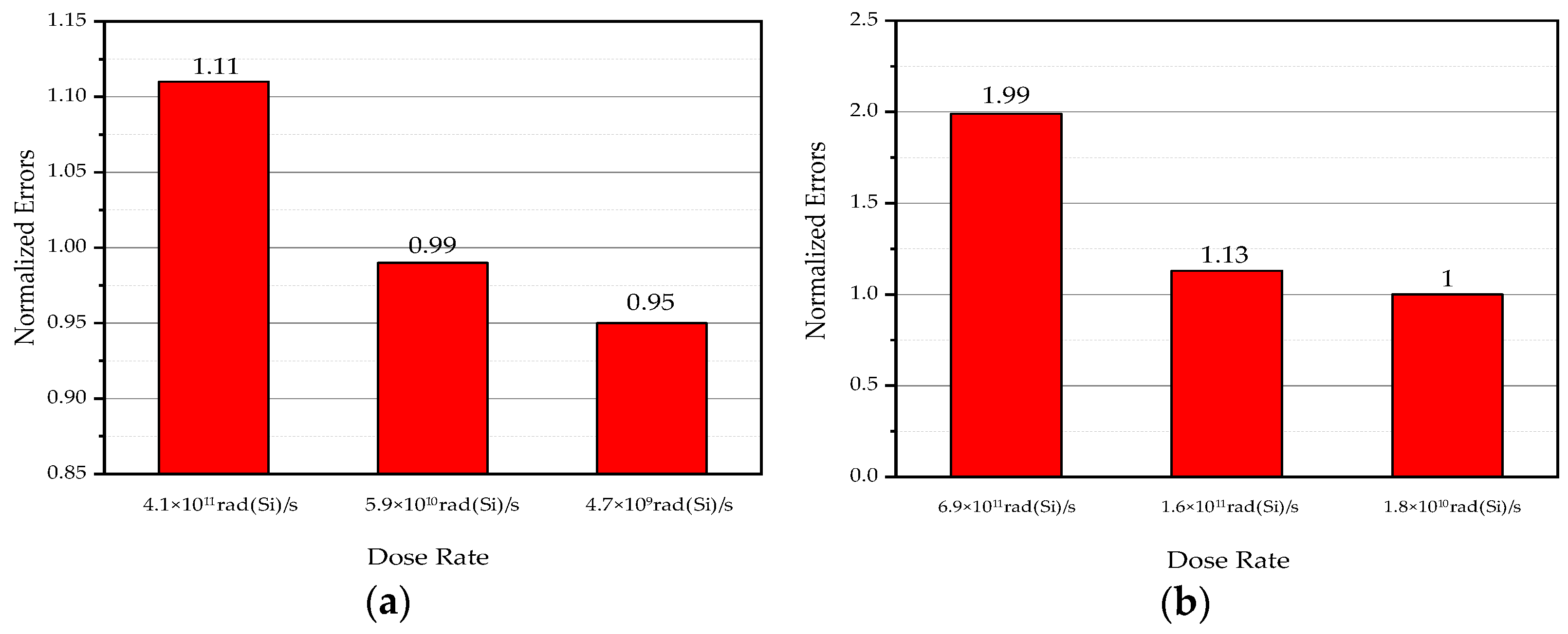 Electronics 12 03149 g003