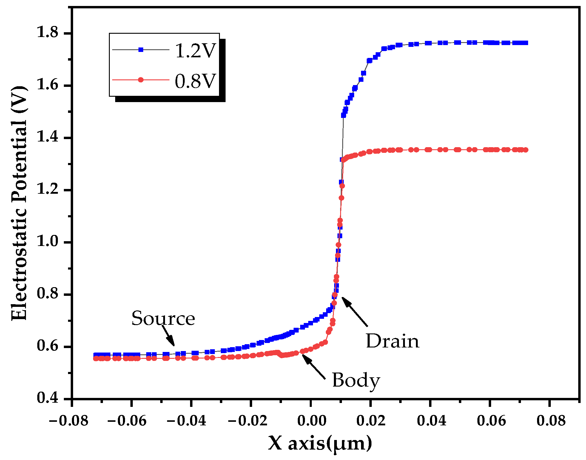Electronics 12 03149 g008