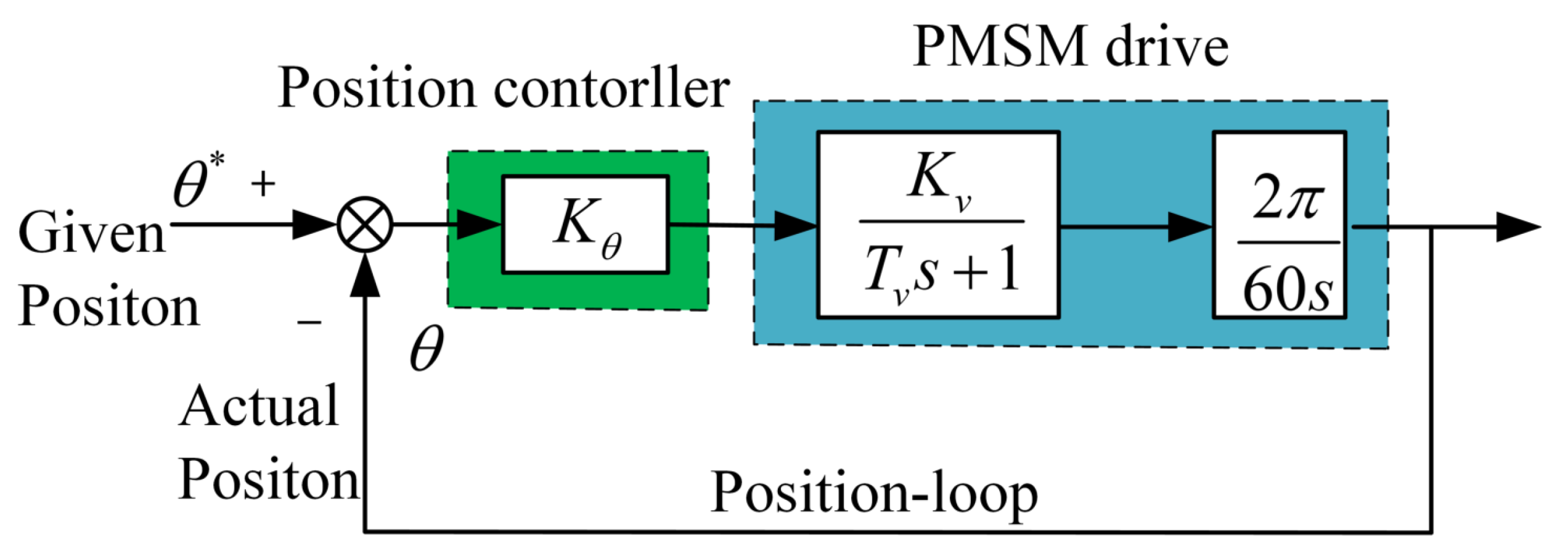 Electronics 12 03150 g003