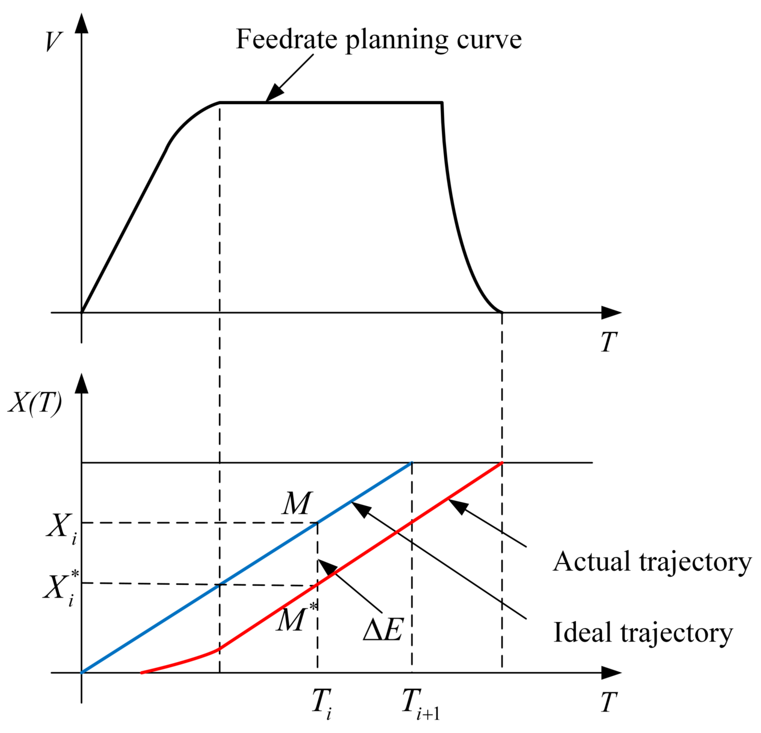 Electronics 12 03150 g004