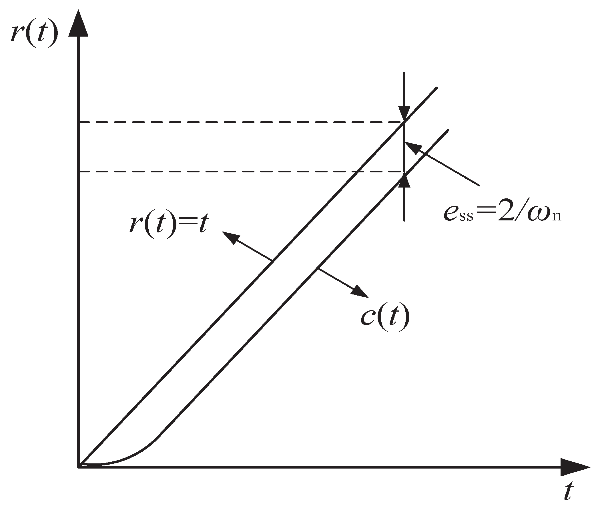 Electronics 12 03150 g005