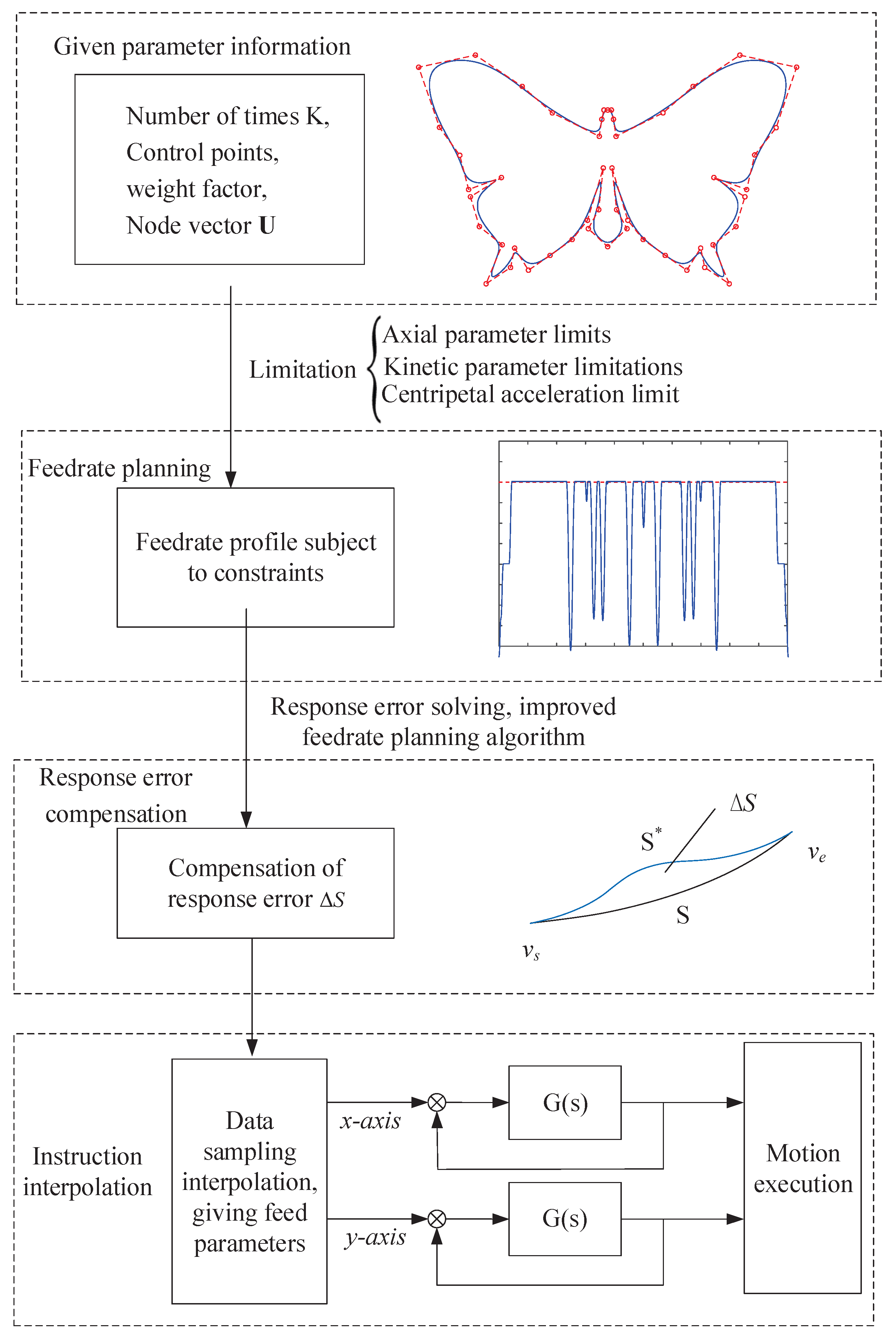 Electronics 12 03150 g006