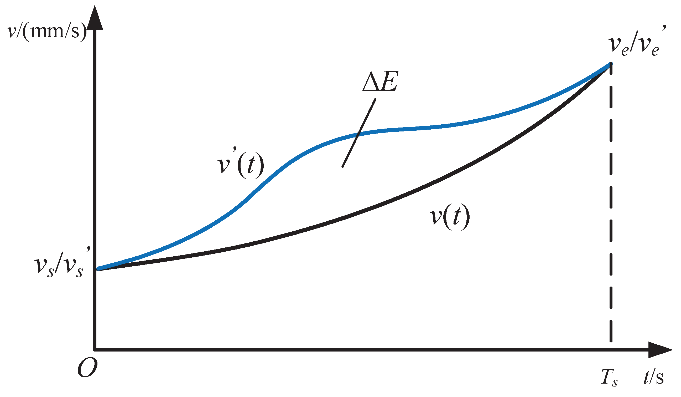 Electronics 12 03150 g007