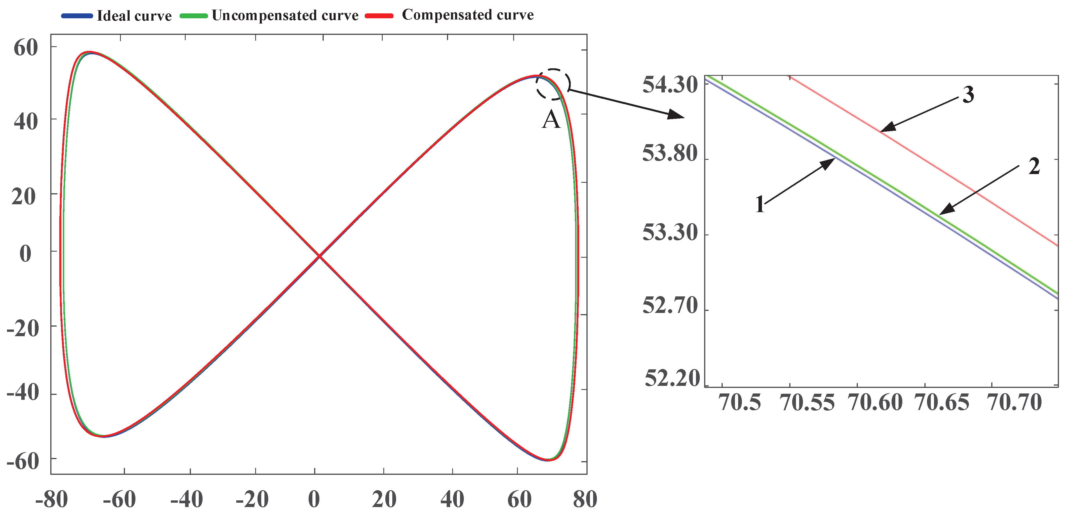 Electronics 12 03150 g012