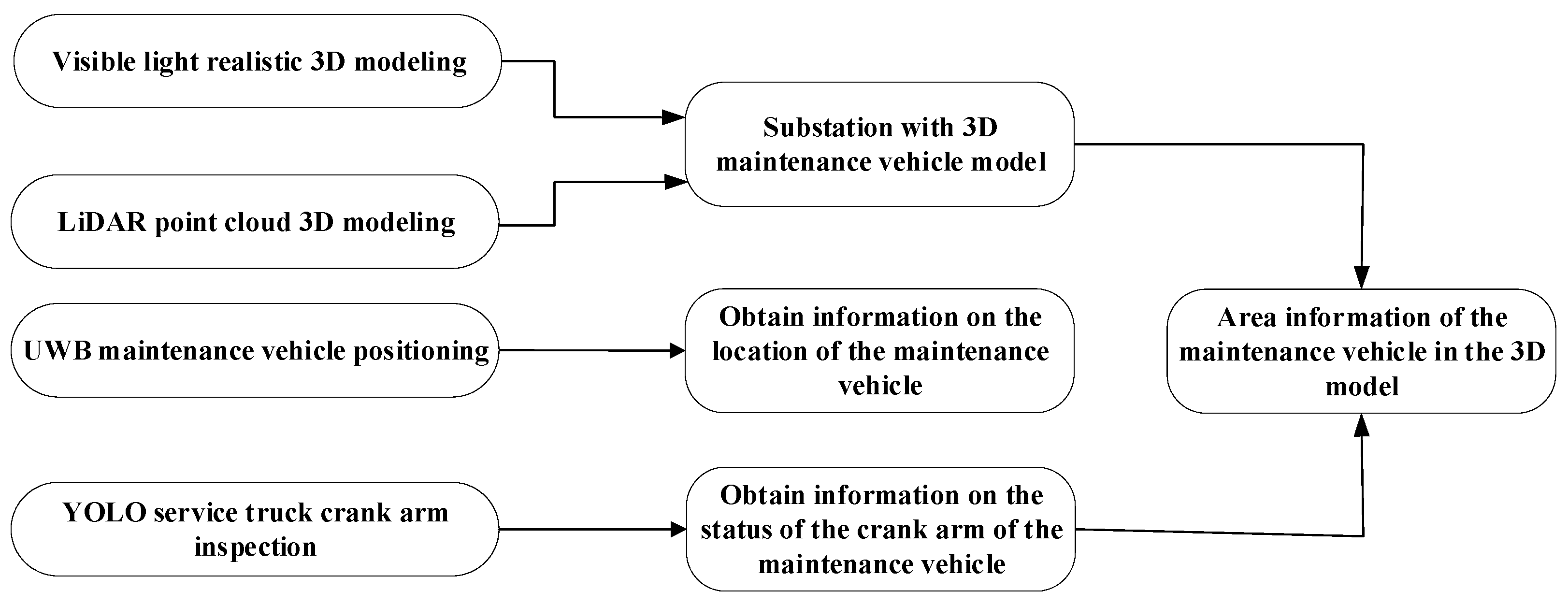 Electronics 12 03151 g002 Electronics 12 03151 g002