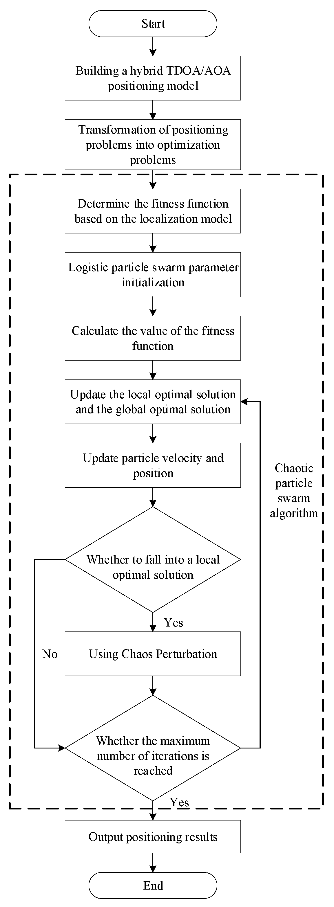Electronics 12 03151 g003 Electronics 12 03151 g003