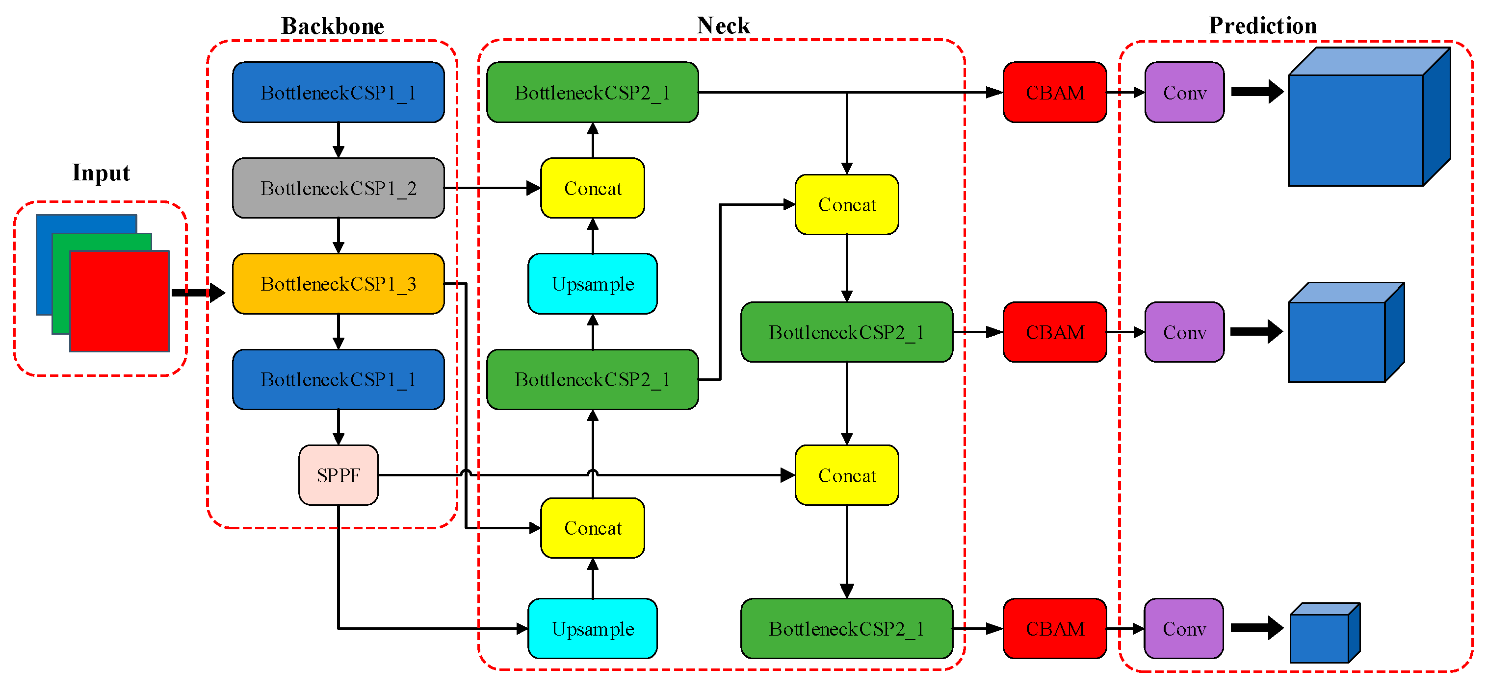 Electronics 12 03151 g004 Electronics 12 03151 g004