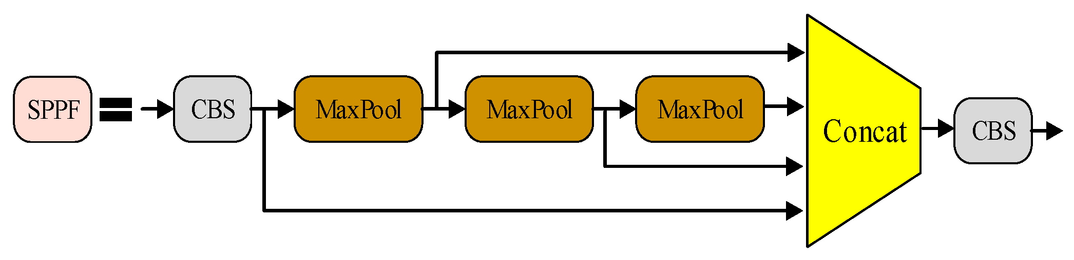 Electronics 12 03151 g006 Electronics 12 03151 g006