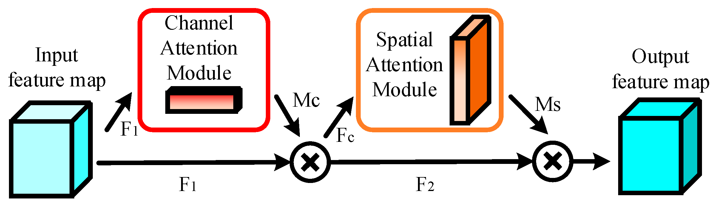 Electronics 12 03151 g008 Electronics 12 03151 g008