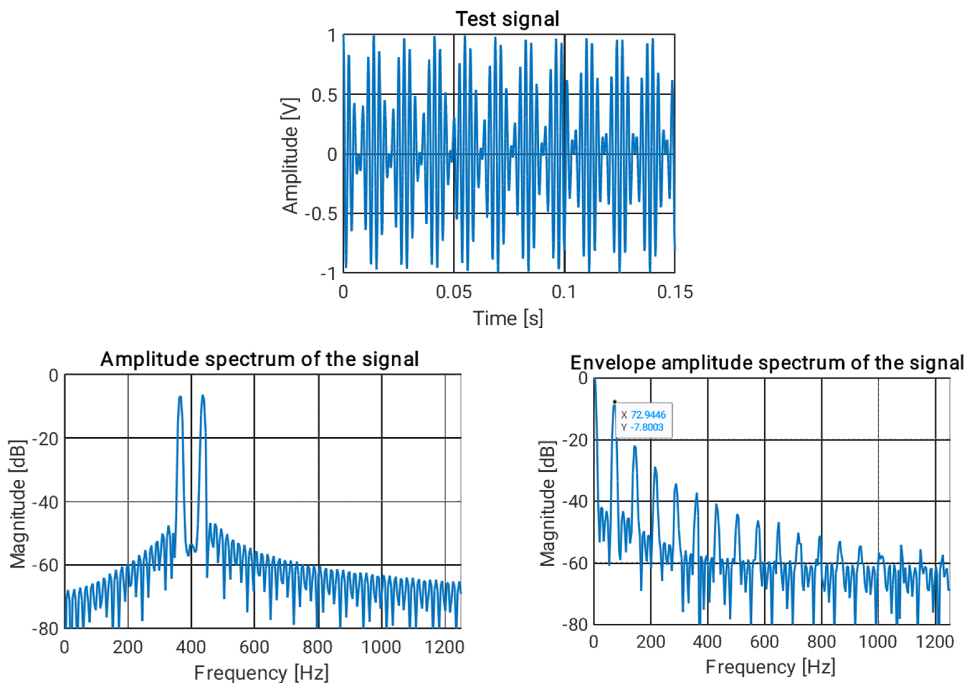 Electronics Free FullText Frequency Analysis of Vibrations in